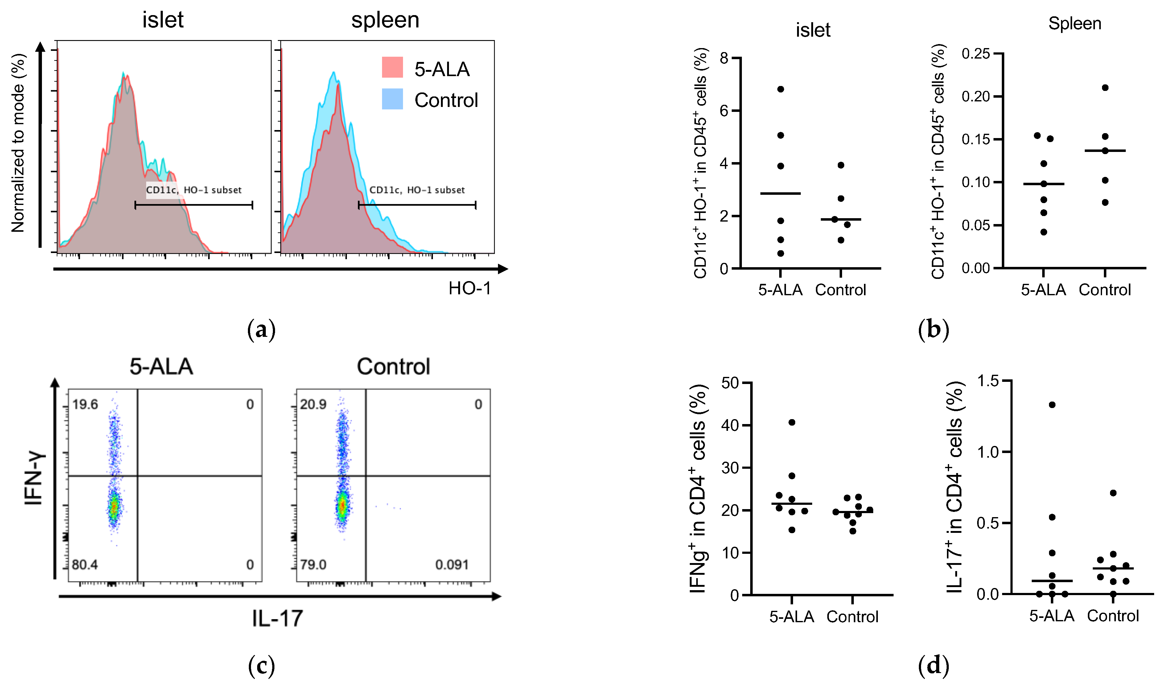 Diabetology 06 00062 g003a