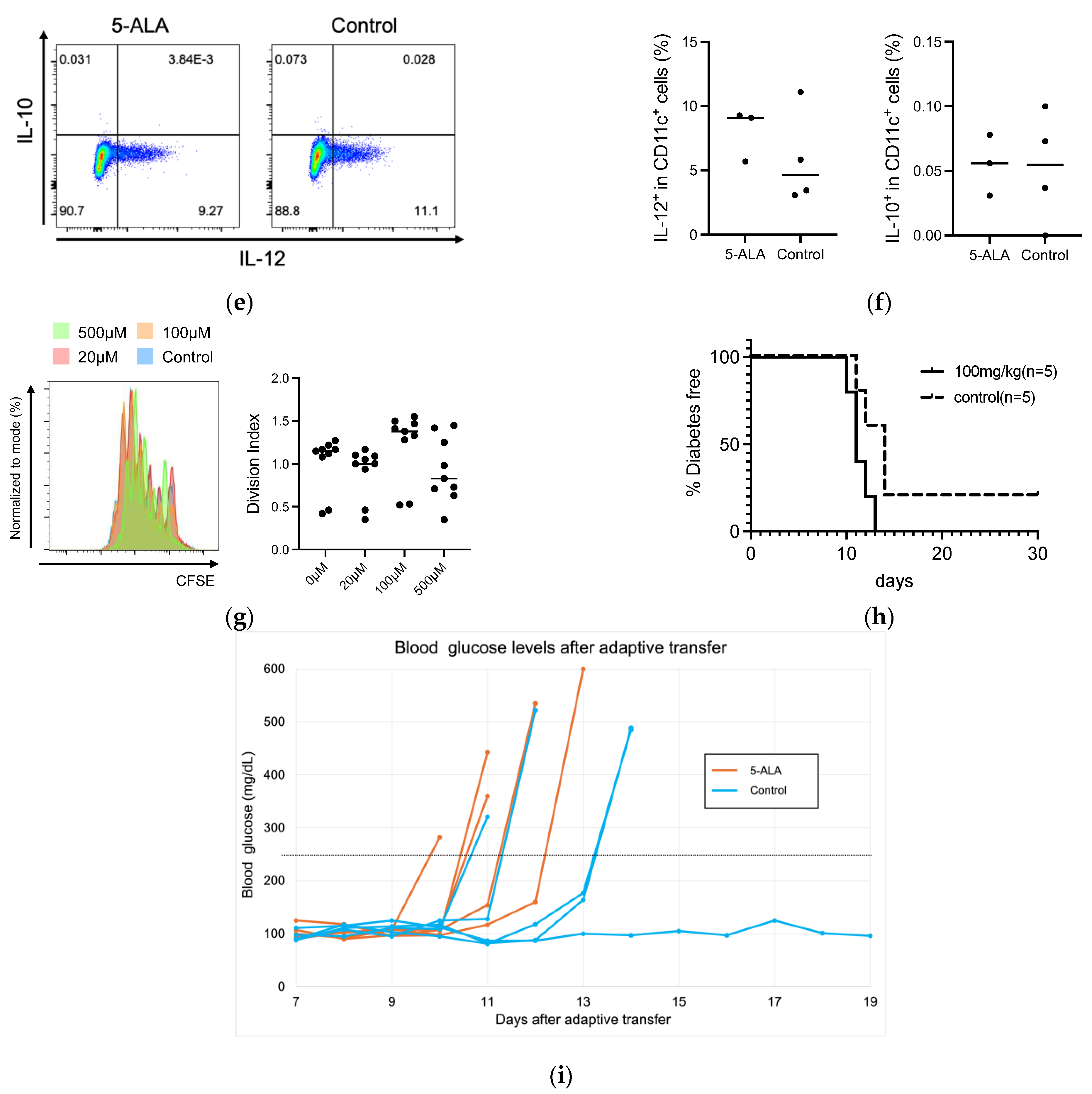 Diabetology 06 00062 g003b