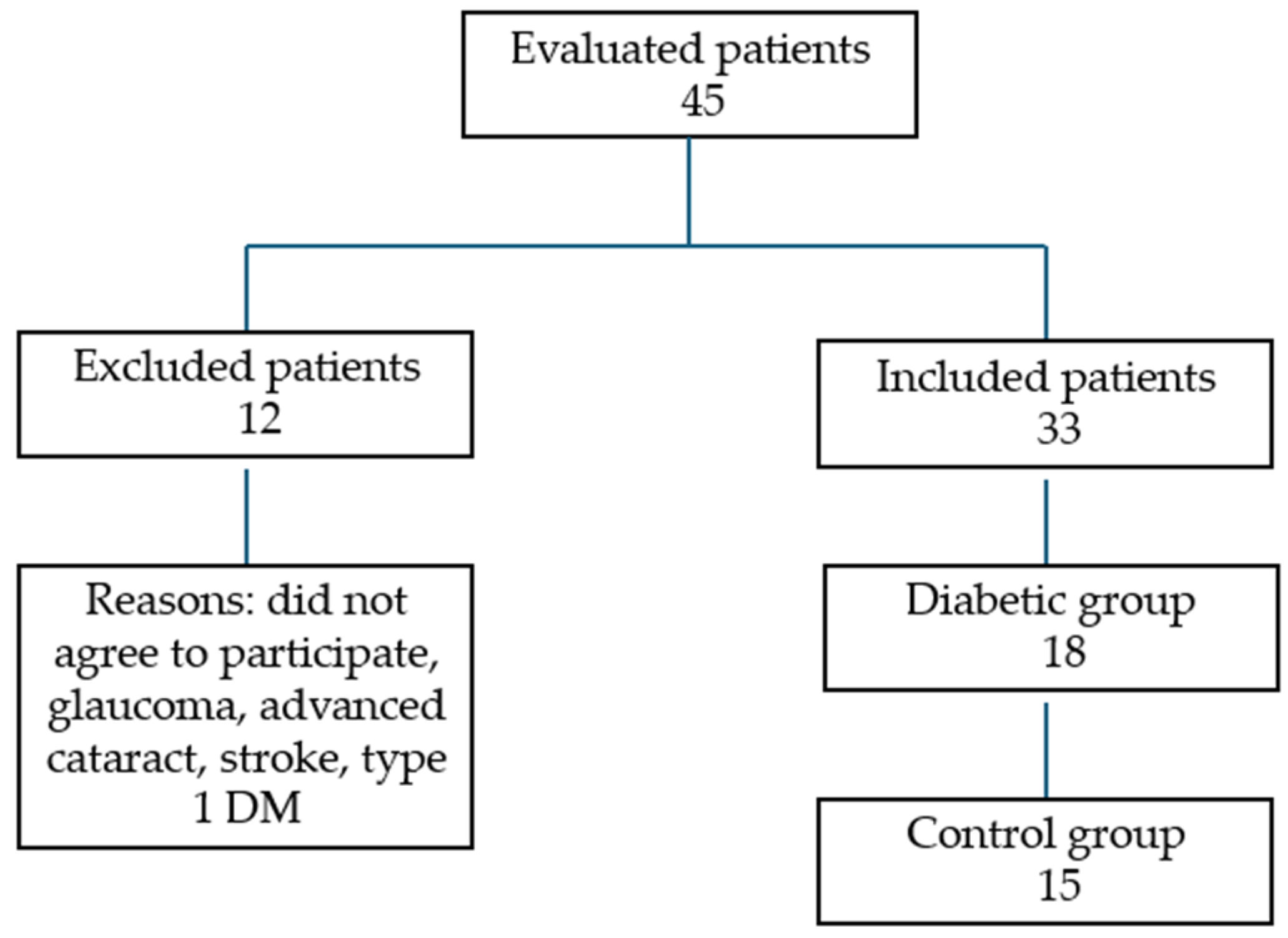 Diabetology 06 00063 g001 Diabetology 06 00063 g001