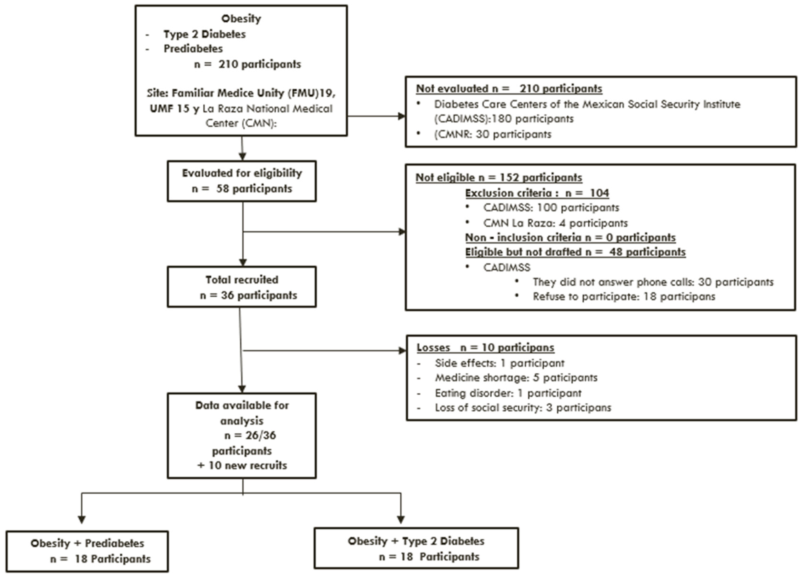 Diabetology 06 00067 g001