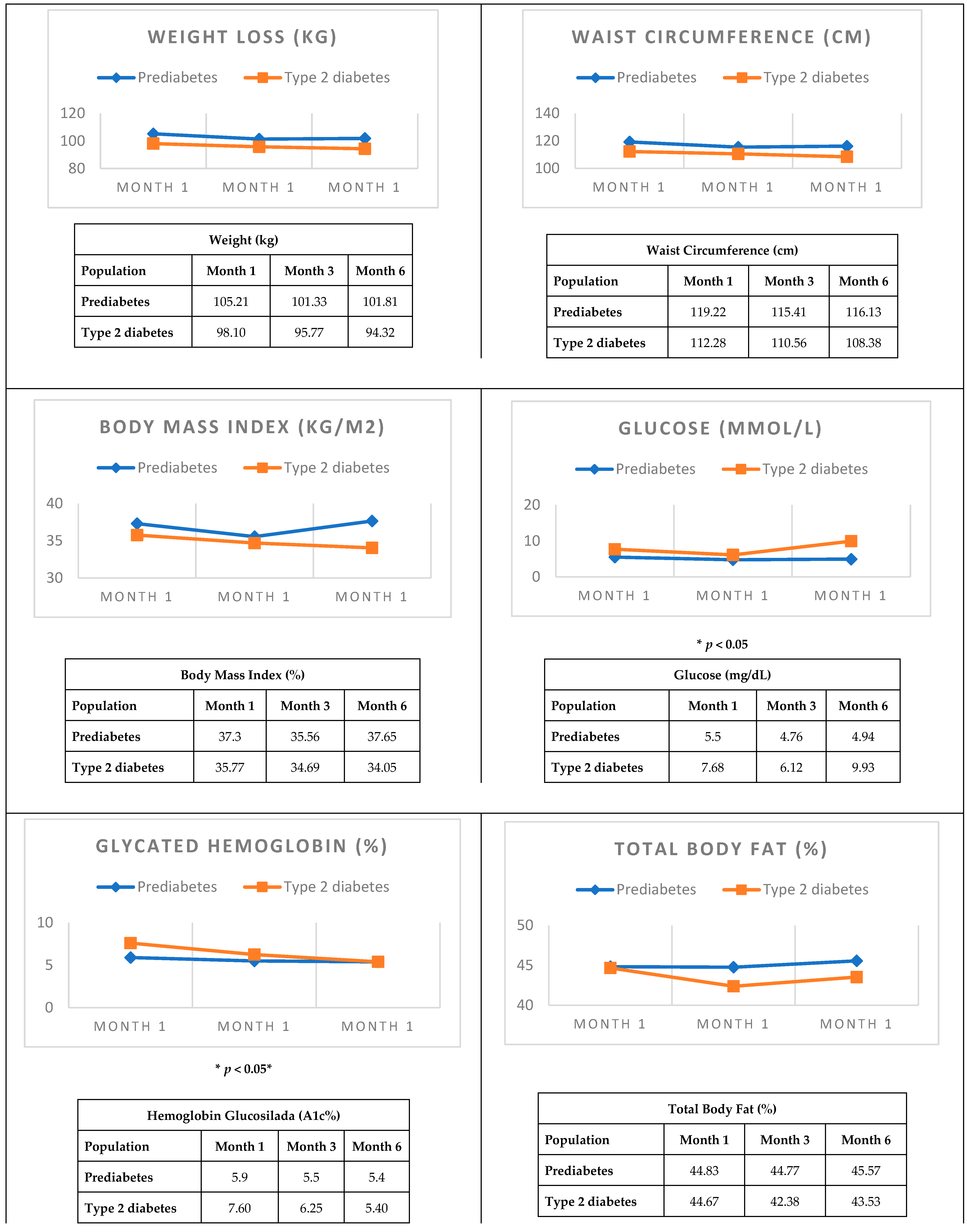 Diabetology 06 00067 g002a