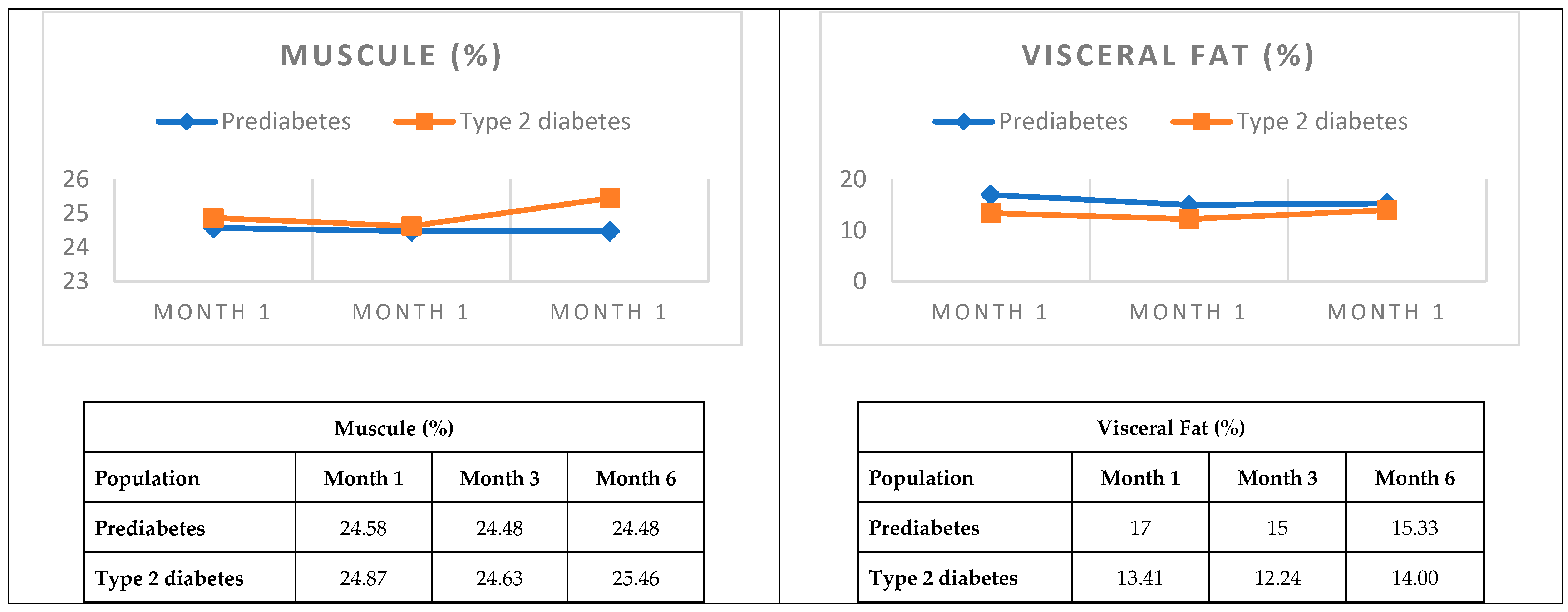 Diabetology 06 00067 g002b