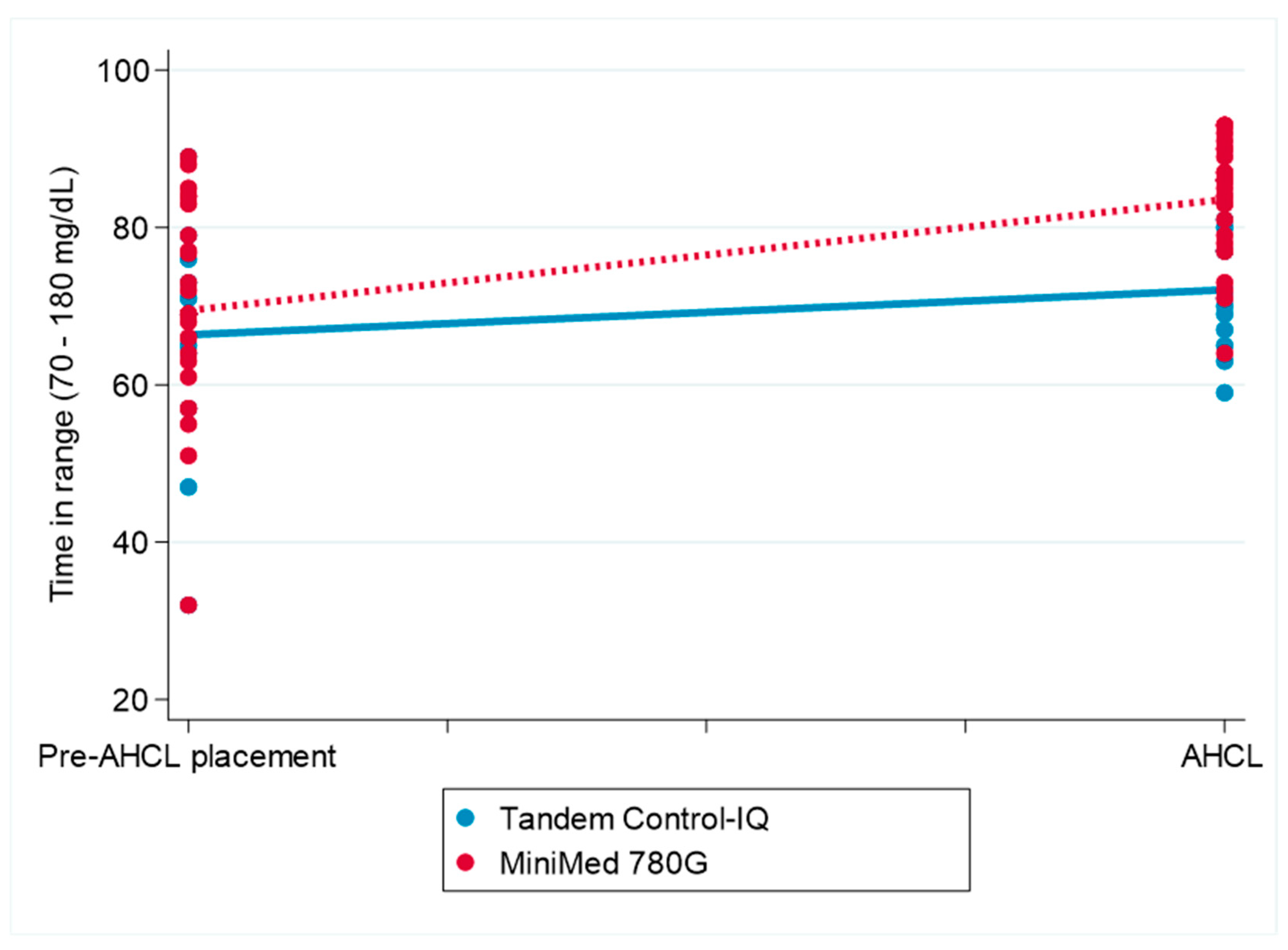Diabetology 06 00069 g002