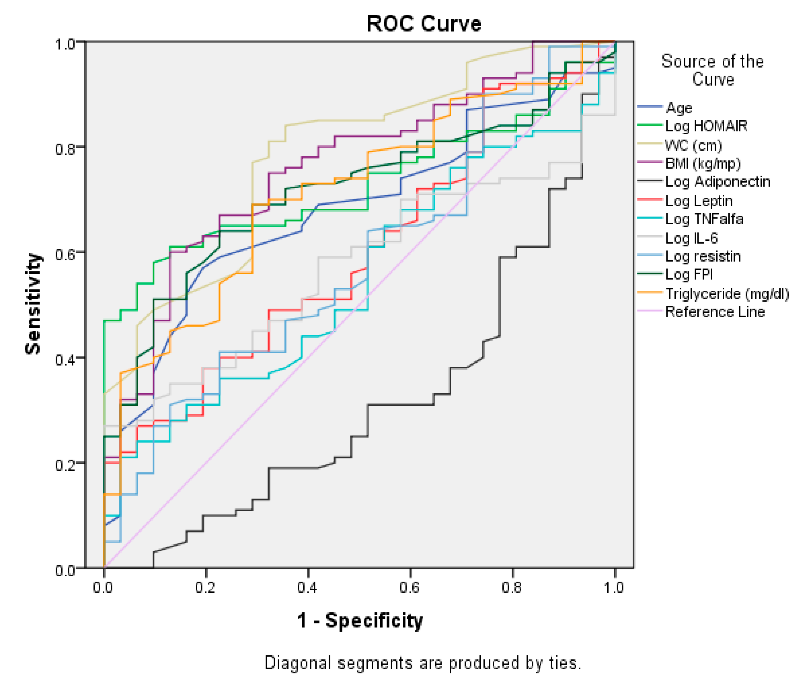 Diabetology 06 00070 g001