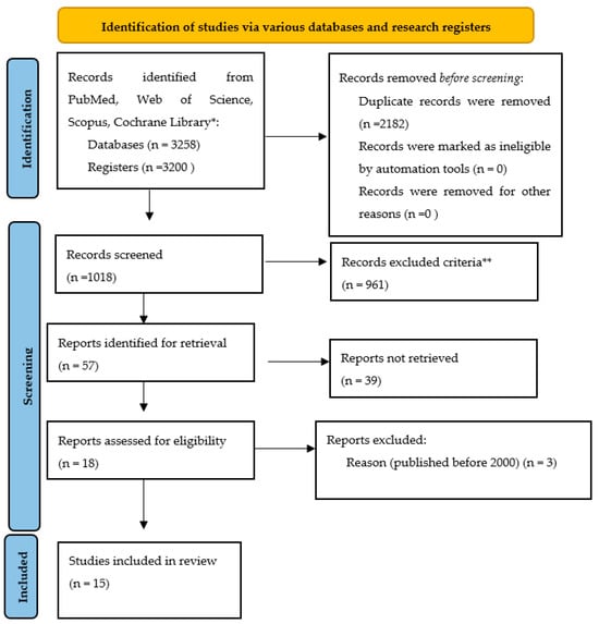 Diabetology 06 00072 g001