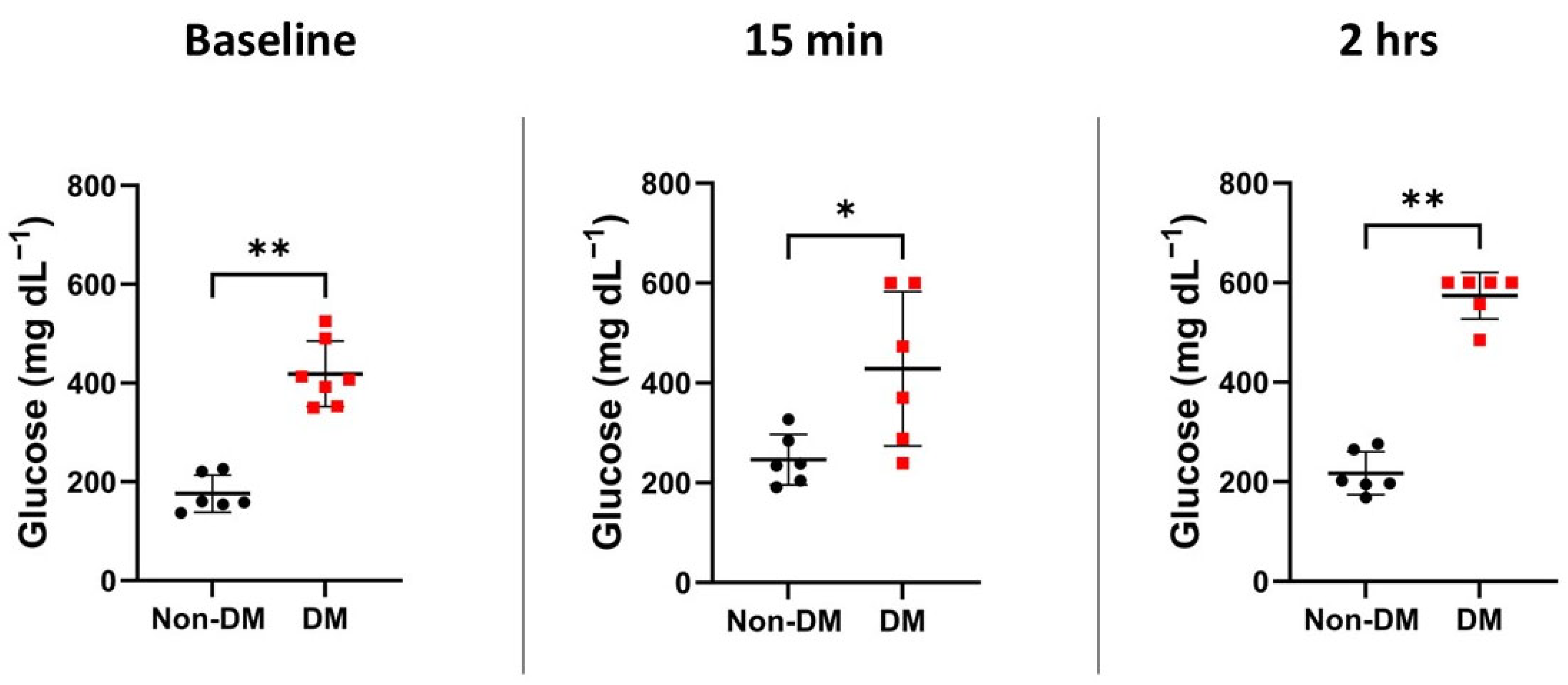 Diabetology 06 00078 g001