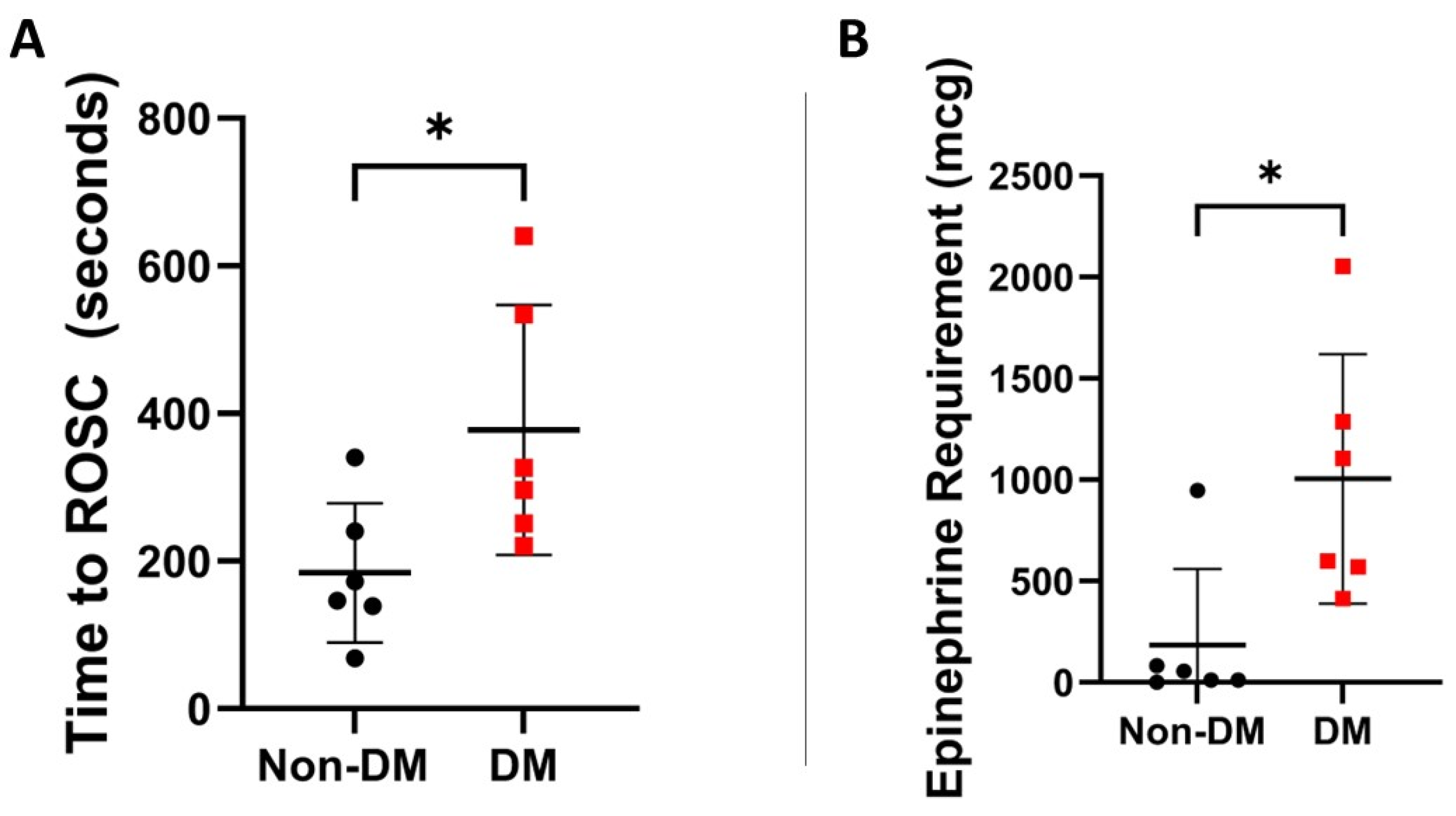 Diabetology 06 00078 g002