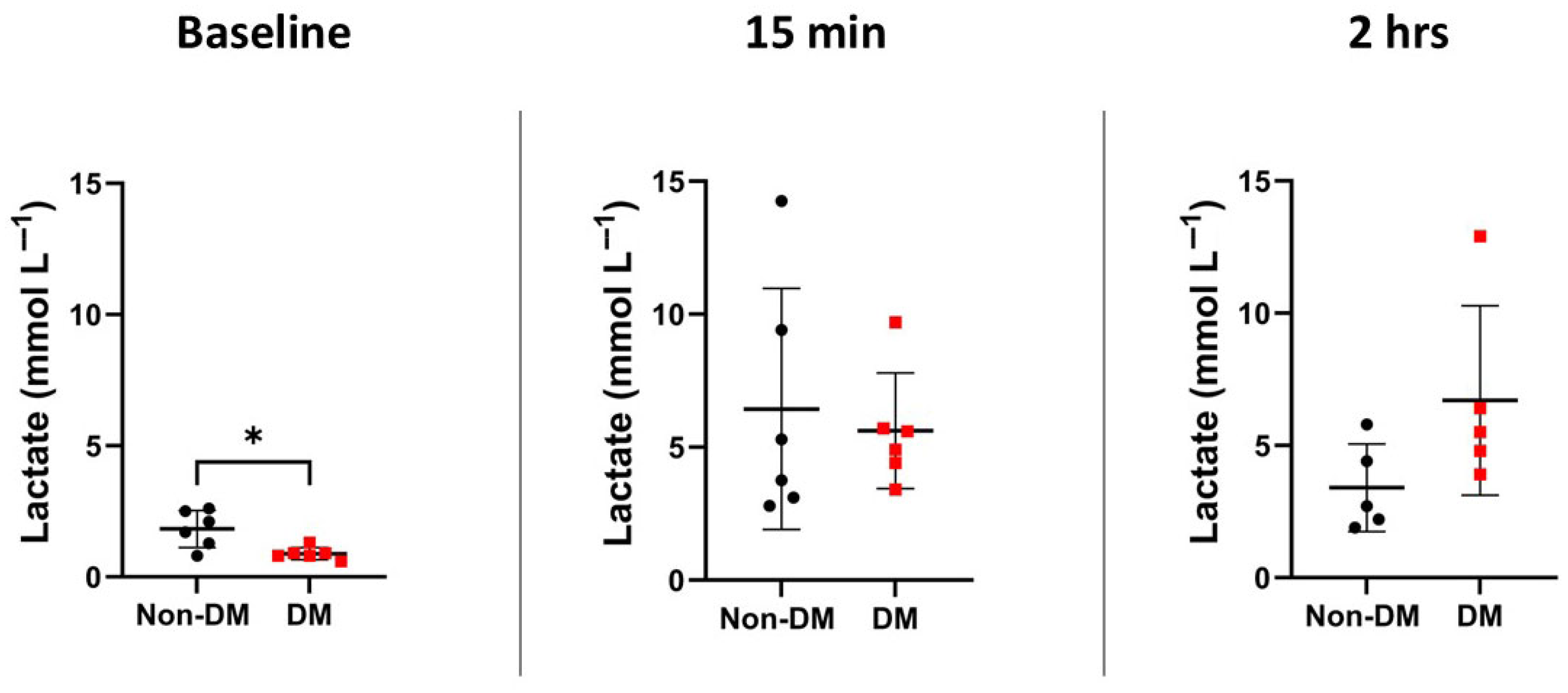Diabetology 06 00078 g003