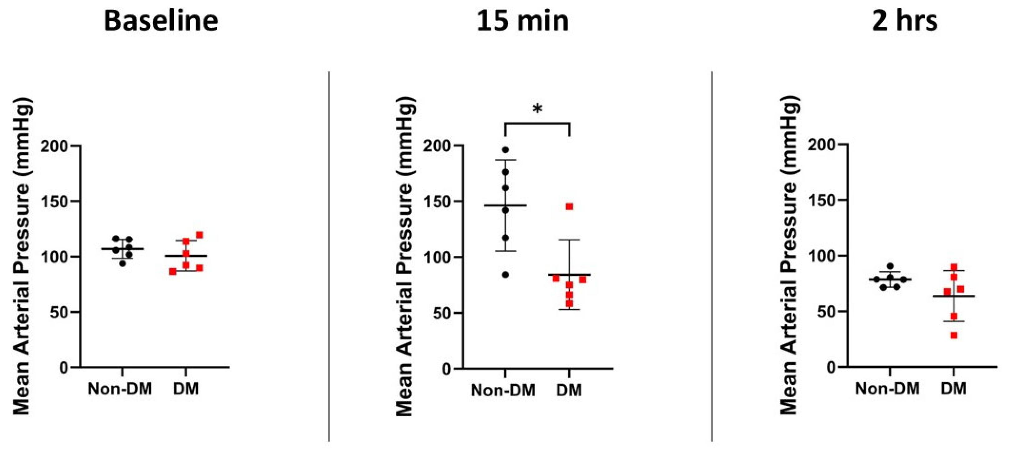Diabetology 06 00078 g004