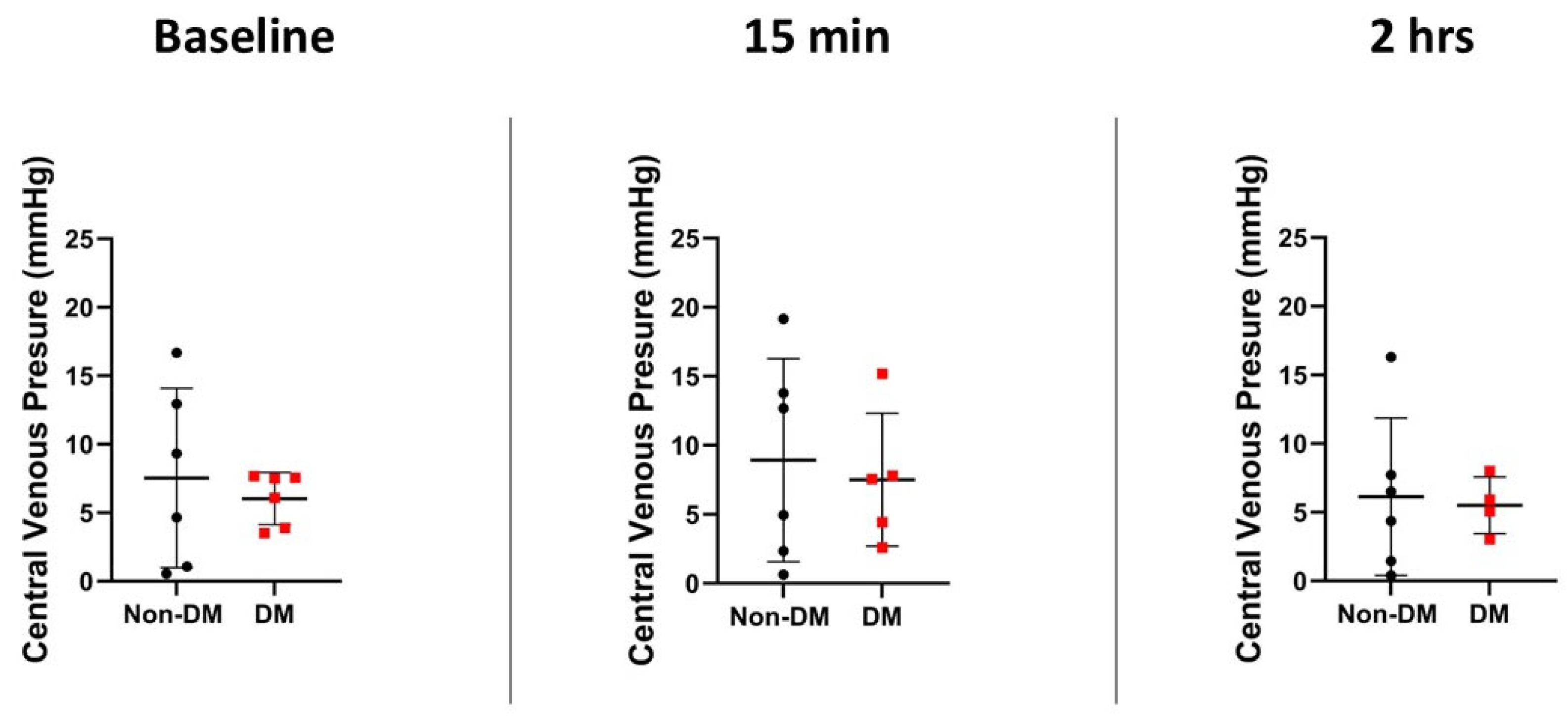 Diabetology 06 00078 g008