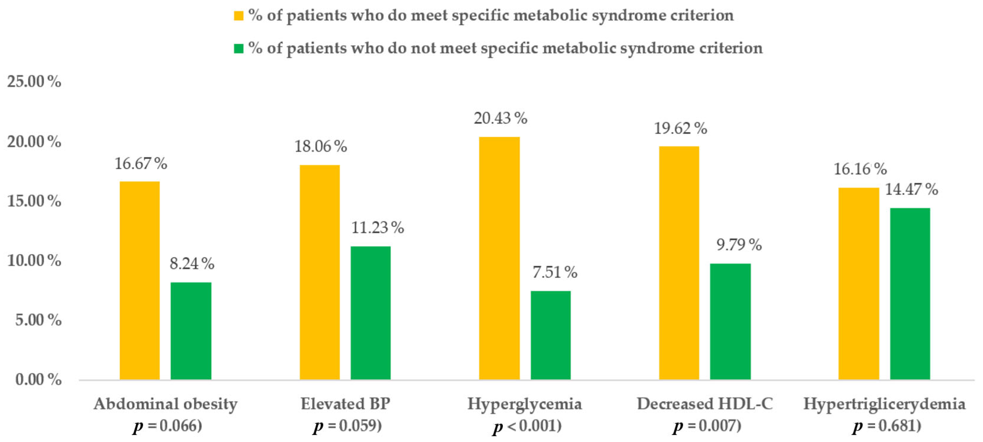 Diabetology 06 00082 g002