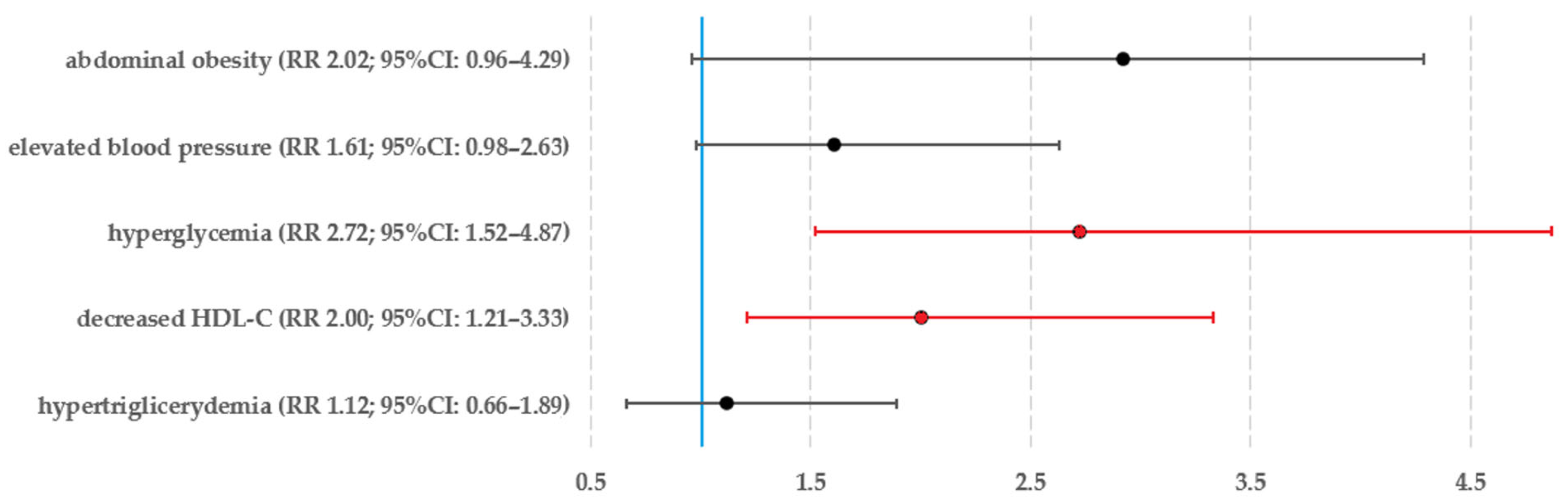 Diabetology 06 00082 g003