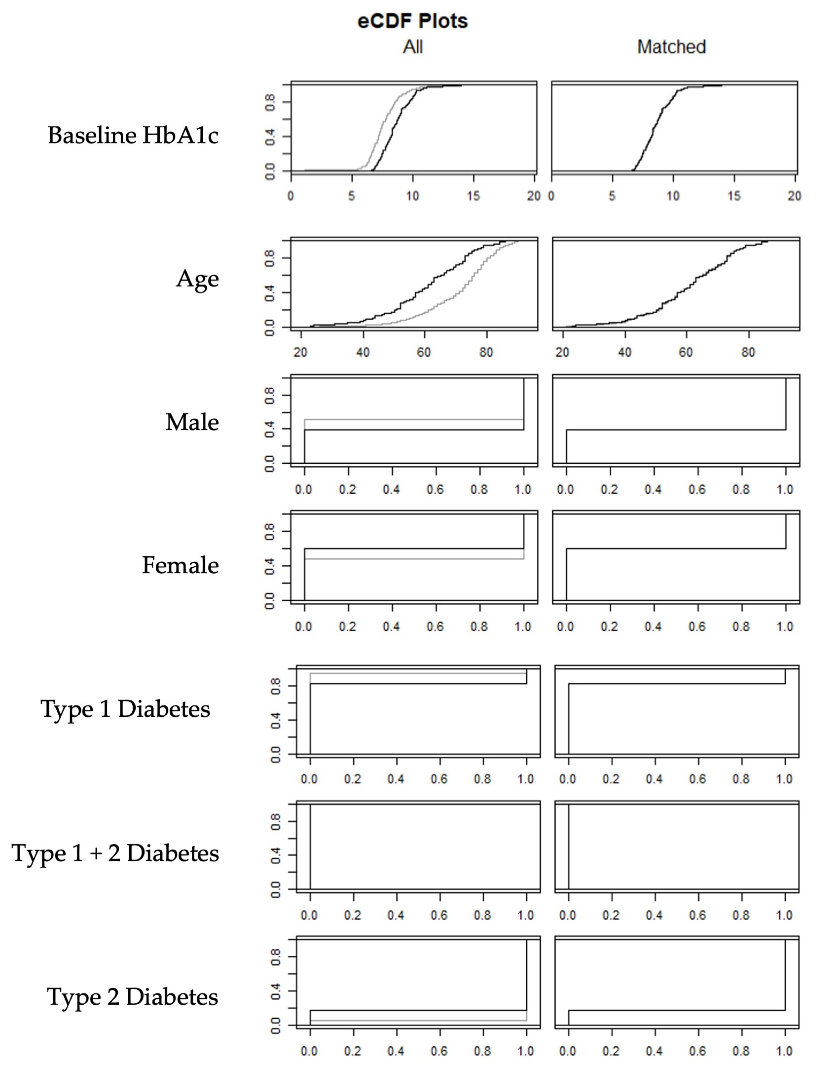 Diabetology 06 00085 g002 Diabetology 06 00085 g002
