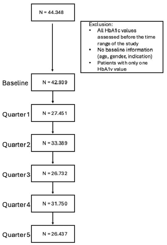 Diabetology 06 00085 g0a4