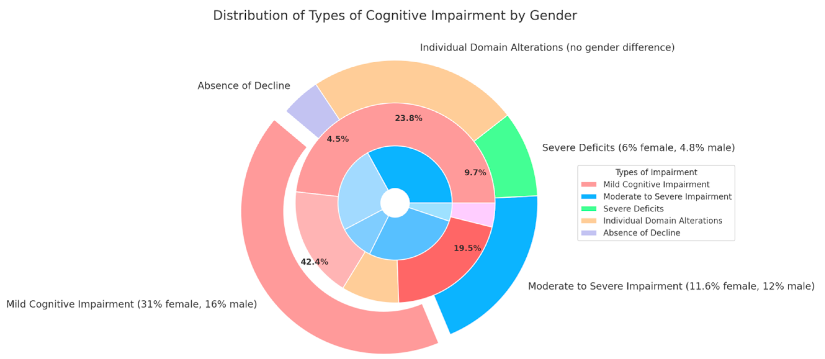 Diabetology 06 00086 g001