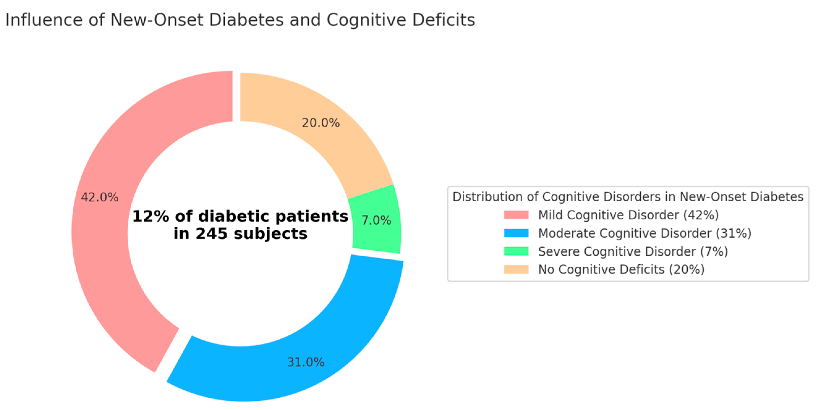 Diabetology 06 00086 g003