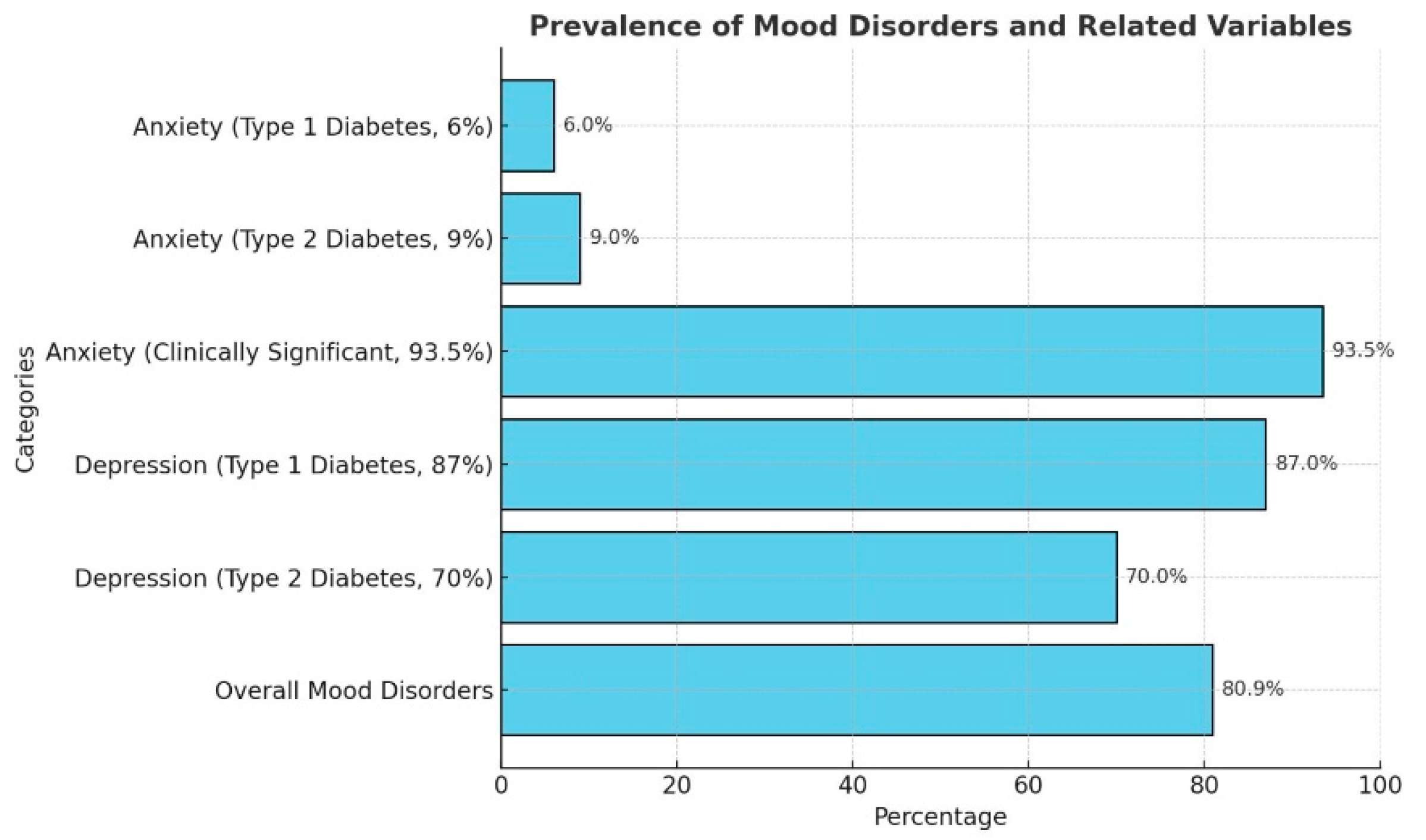 Diabetology 06 00086 g004