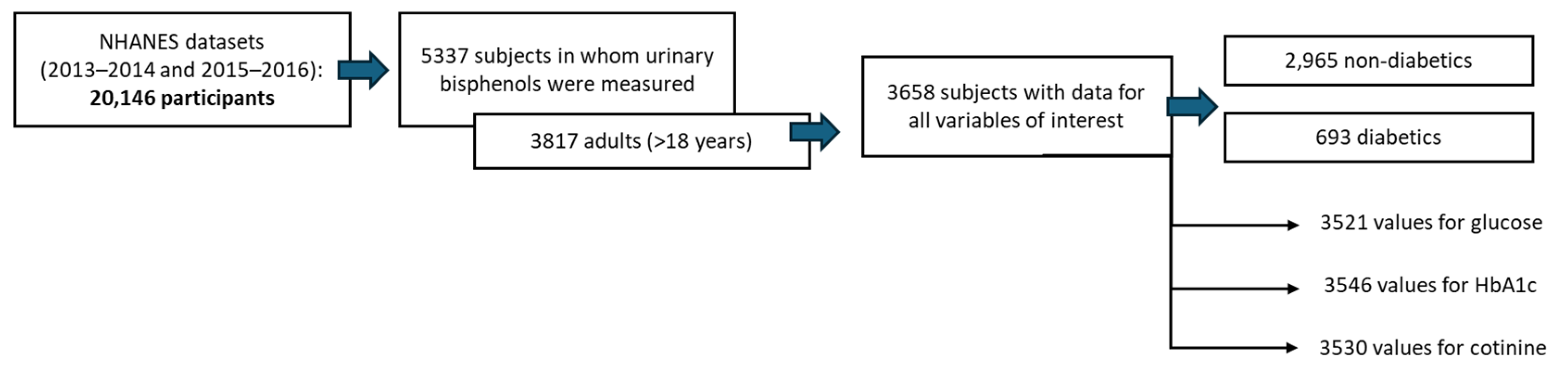 Diabetology 06 00091 g001 Diabetology 06 00091 g001