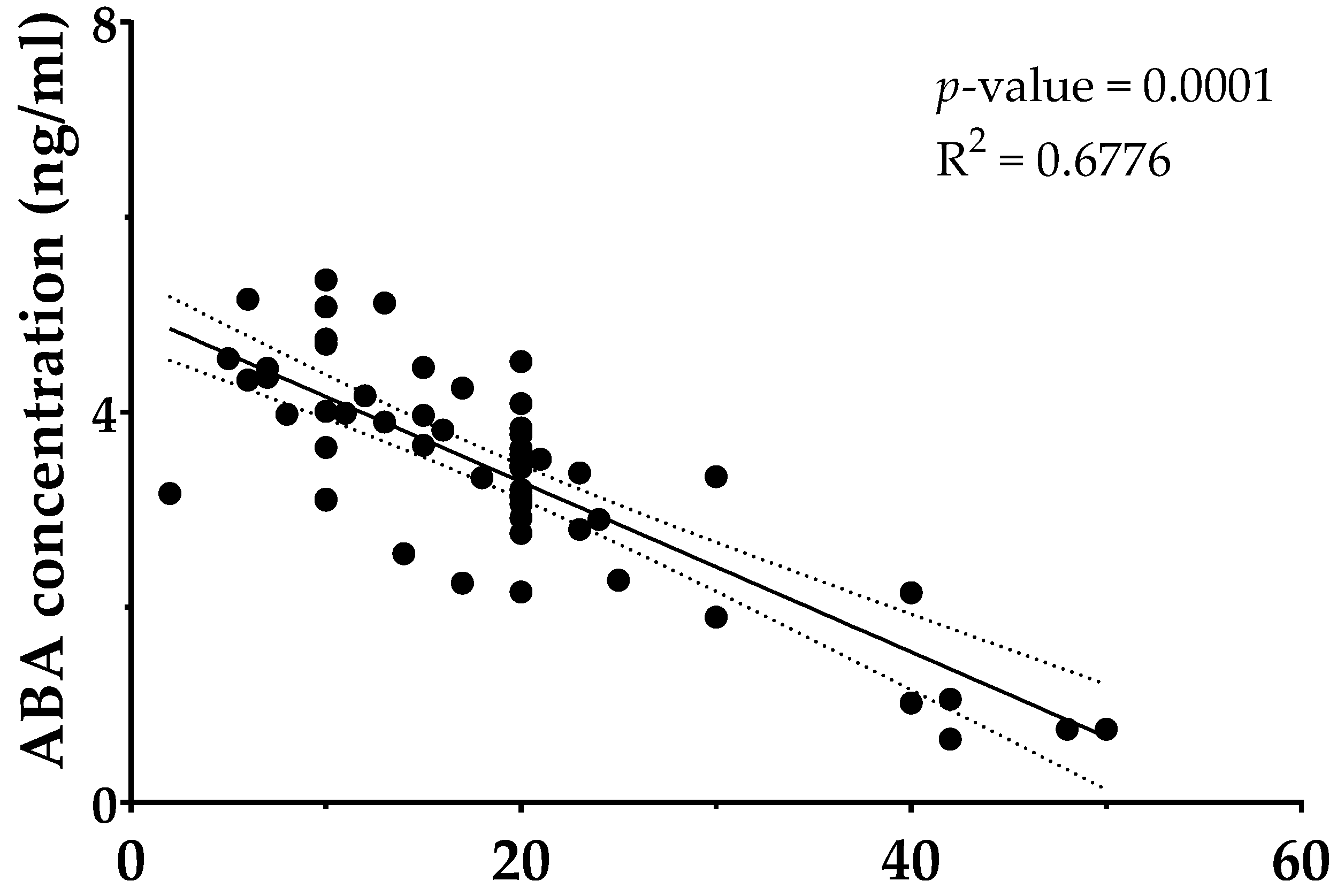 Diabetology 06 00093 g002 Diabetology 06 00093 g002