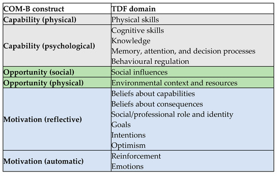 Diabetology 06 00113 g002
