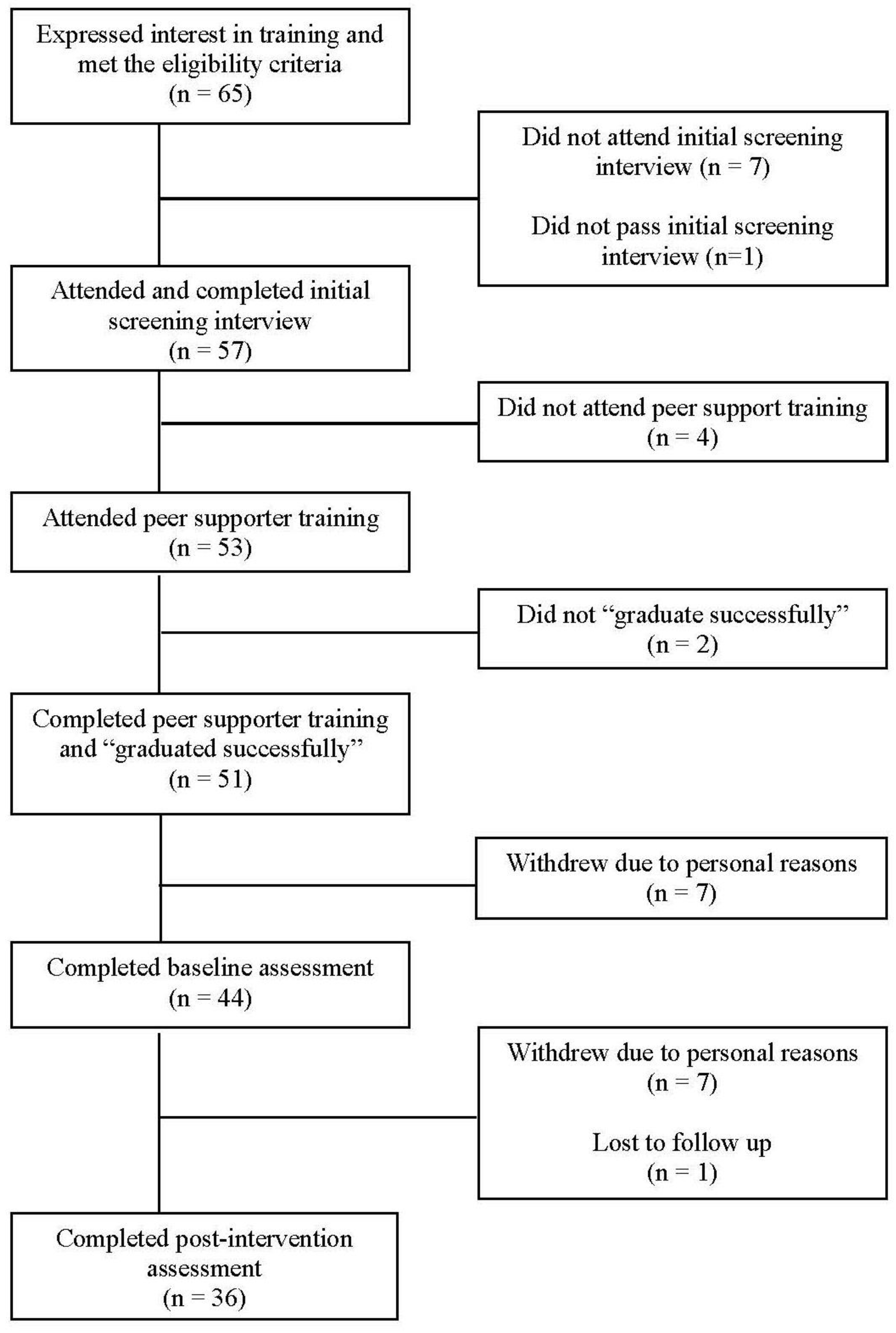Diabetology 06 00116 g001
