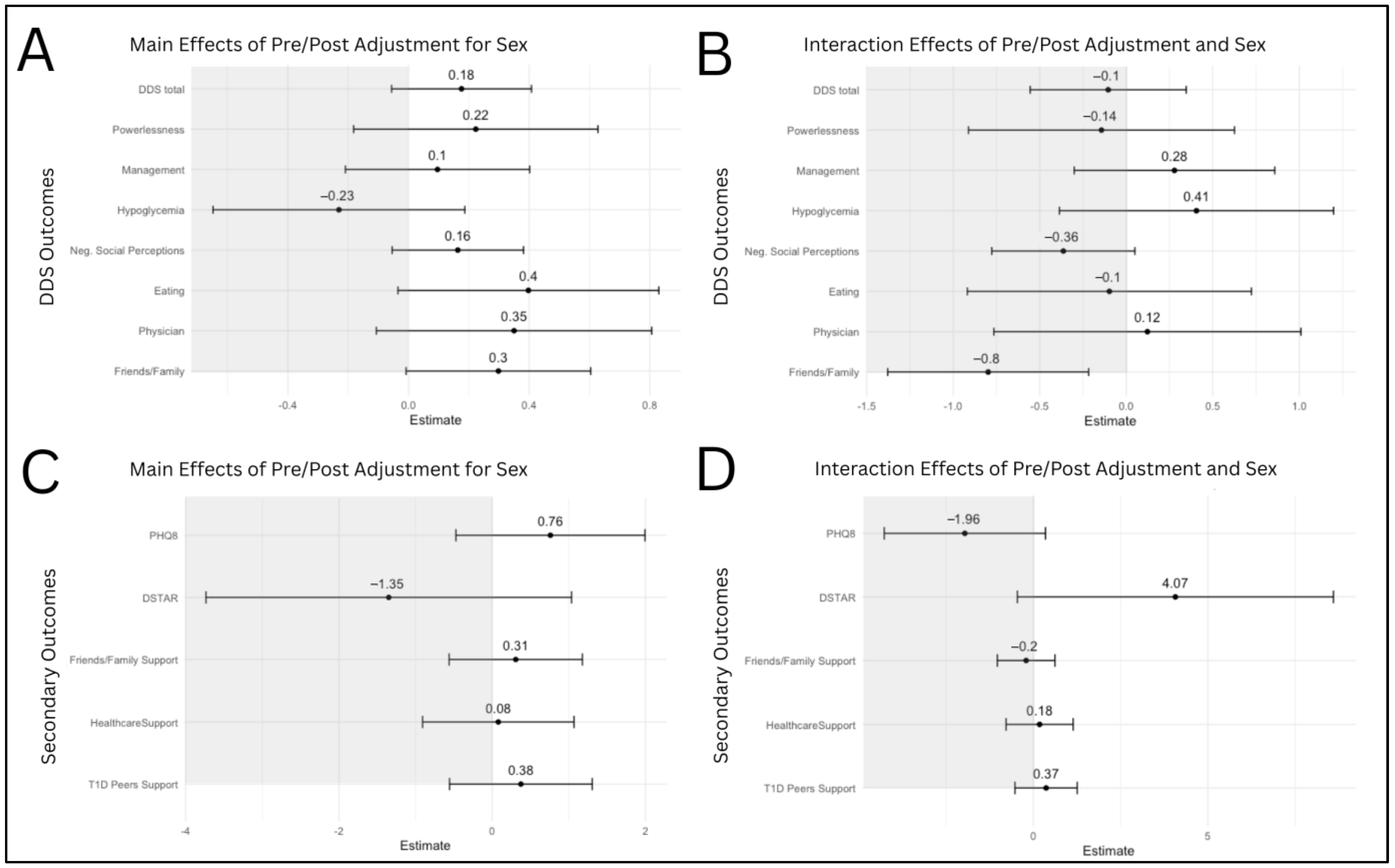 Diabetology 06 00116 g002