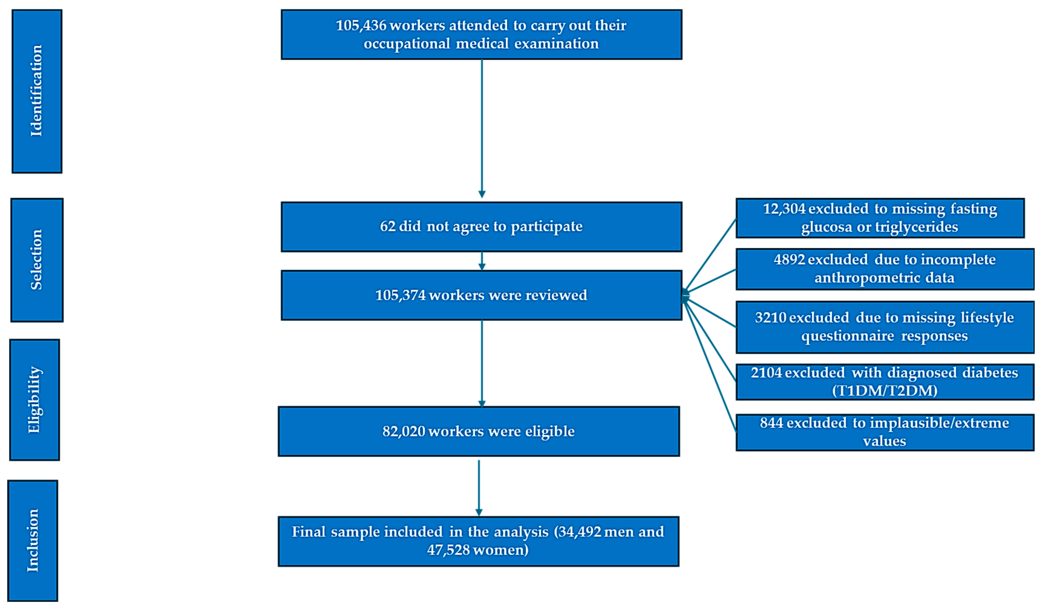 Diabetology 06 00137 g001
