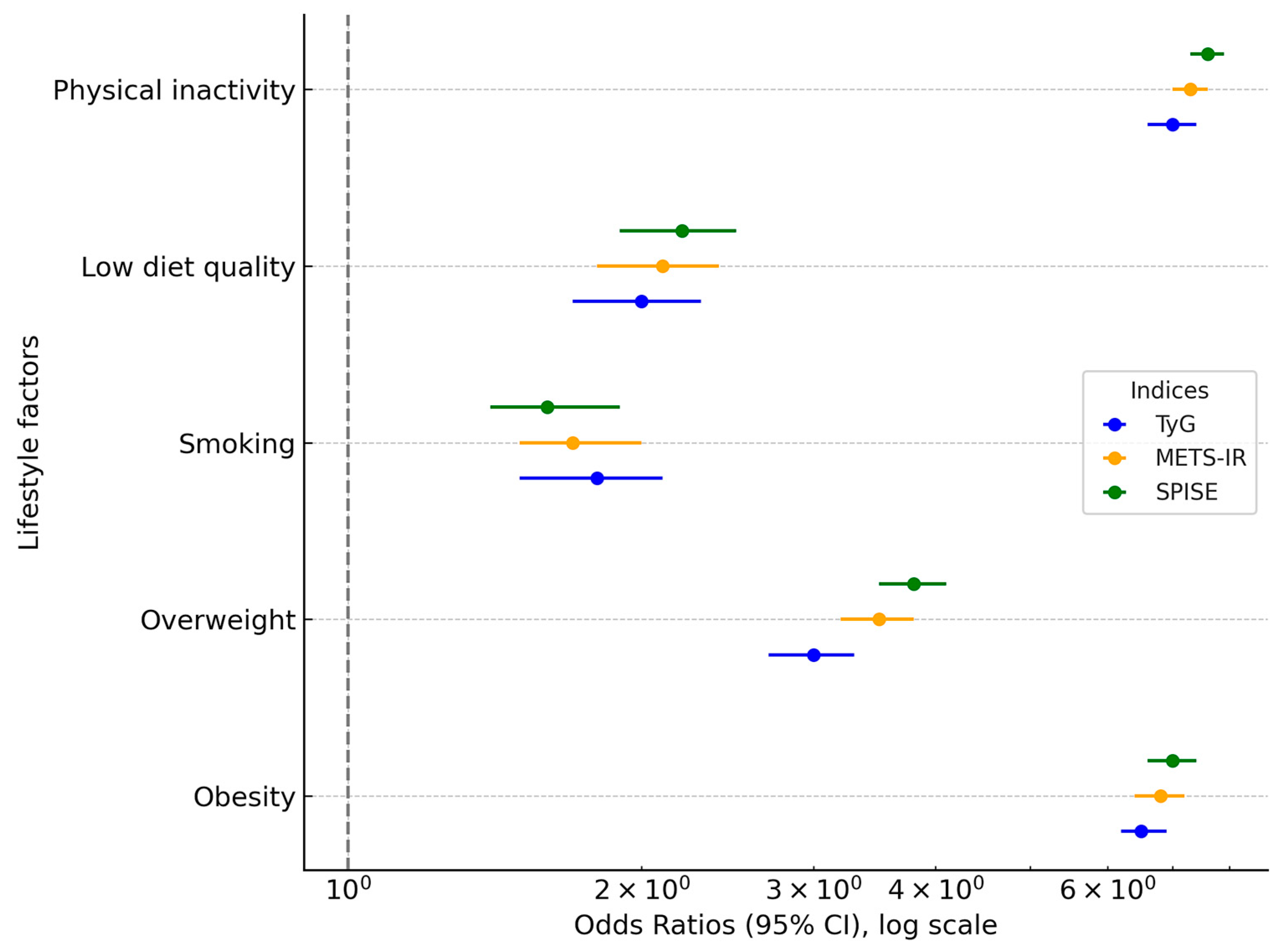 Diabetology 06 00137 g002