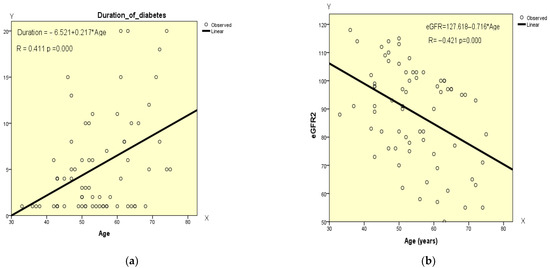Diabetology 06 00142 g004a Diabetology 06 00142 g004a