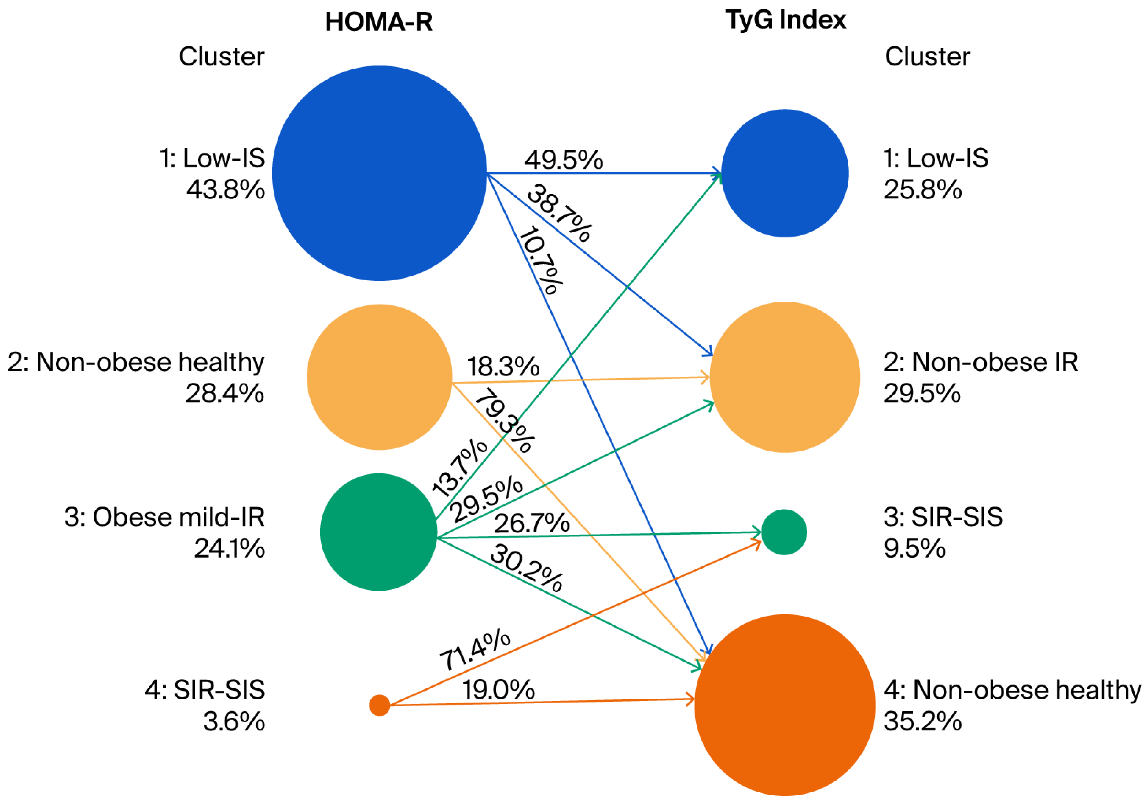 Diabetology 06 00149 g003