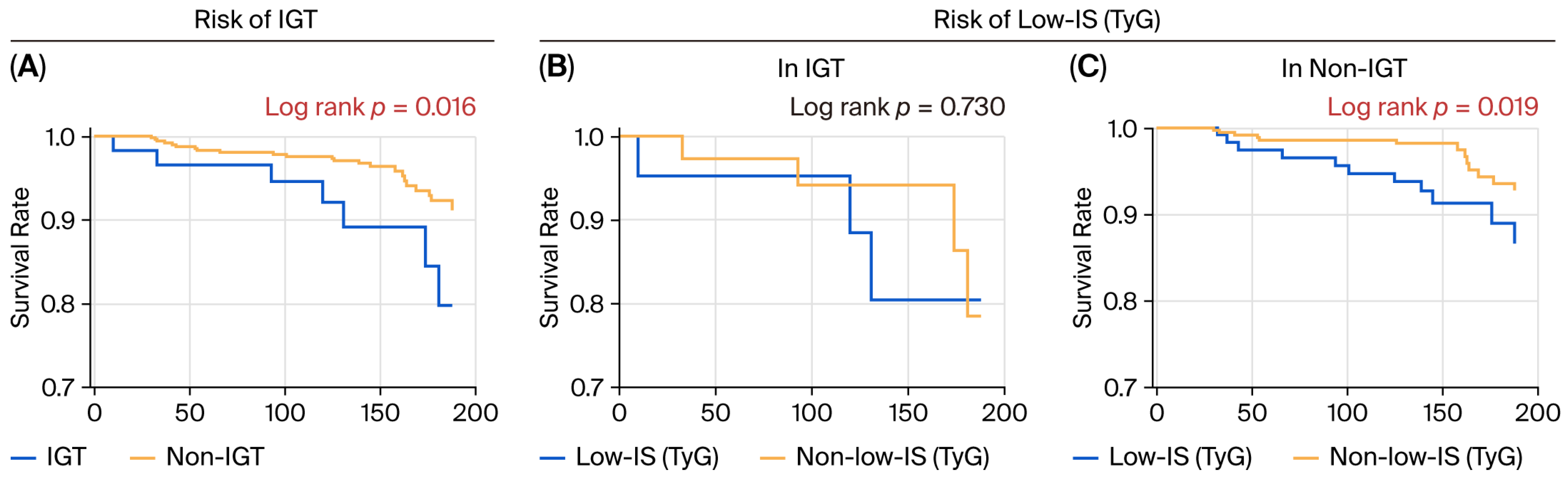 Diabetology 06 00149 g004