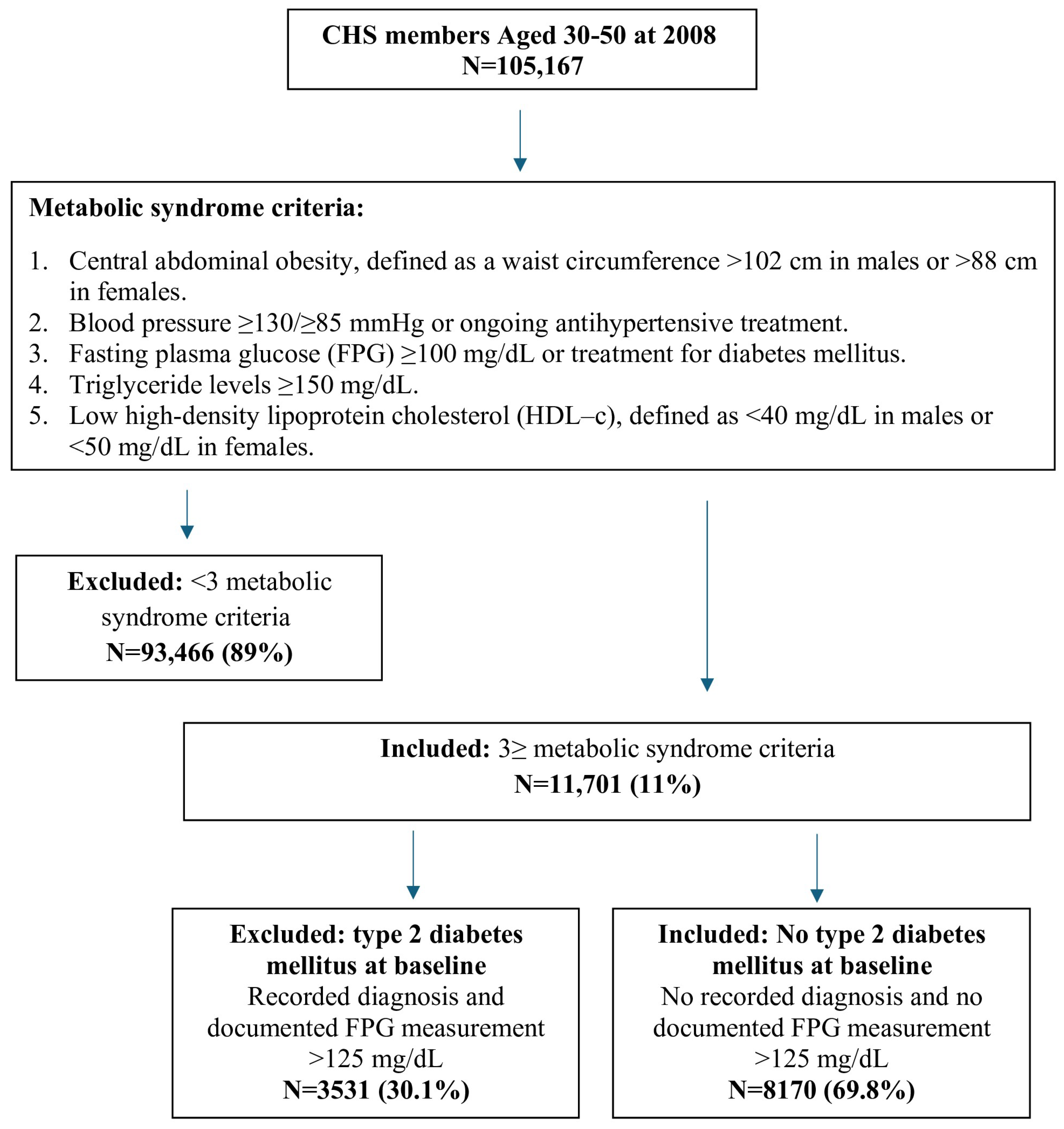 Diabetology 06 00150 g001 Diabetology 06 00150 g001