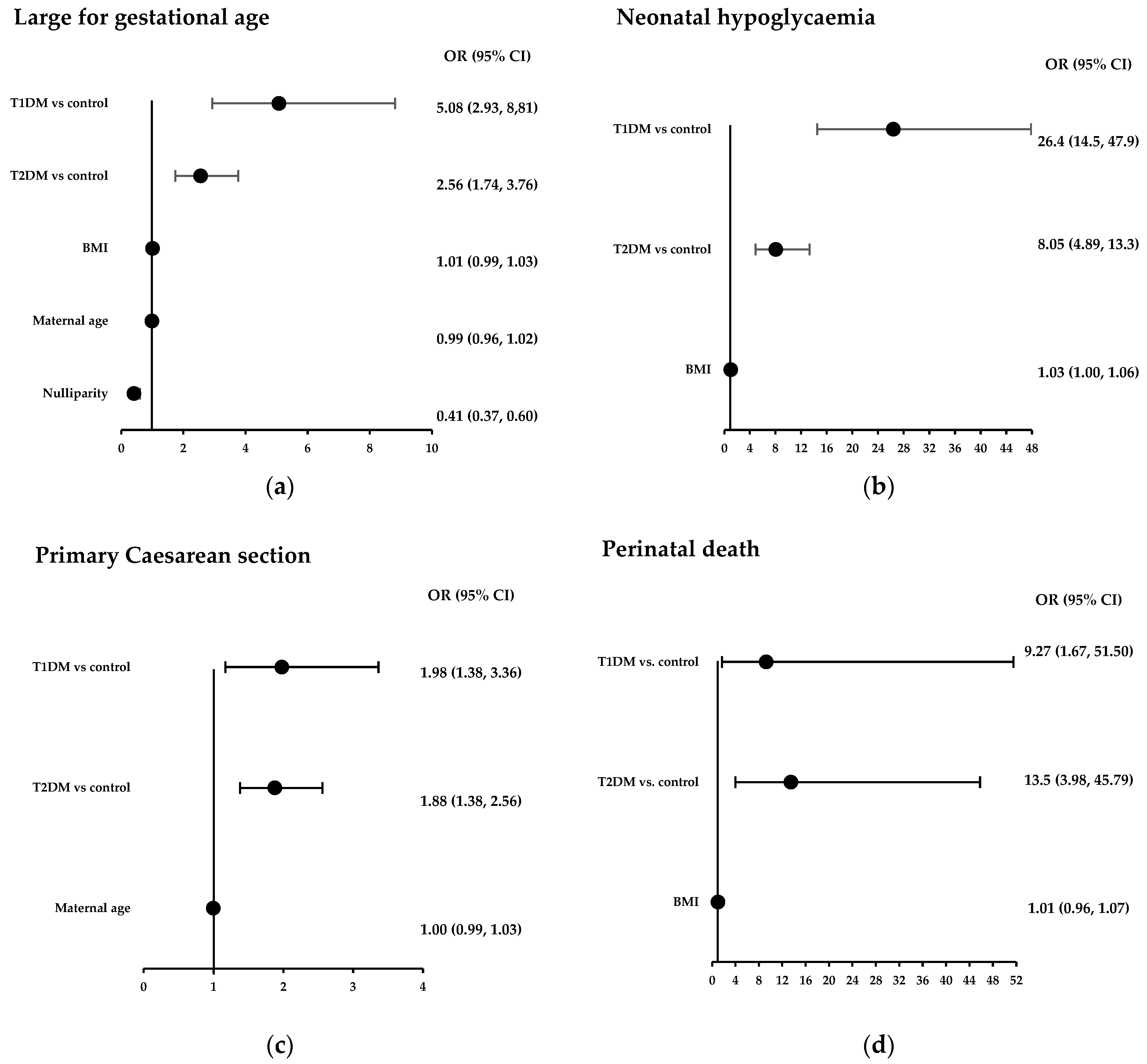 Diabetology 06 00151 g001