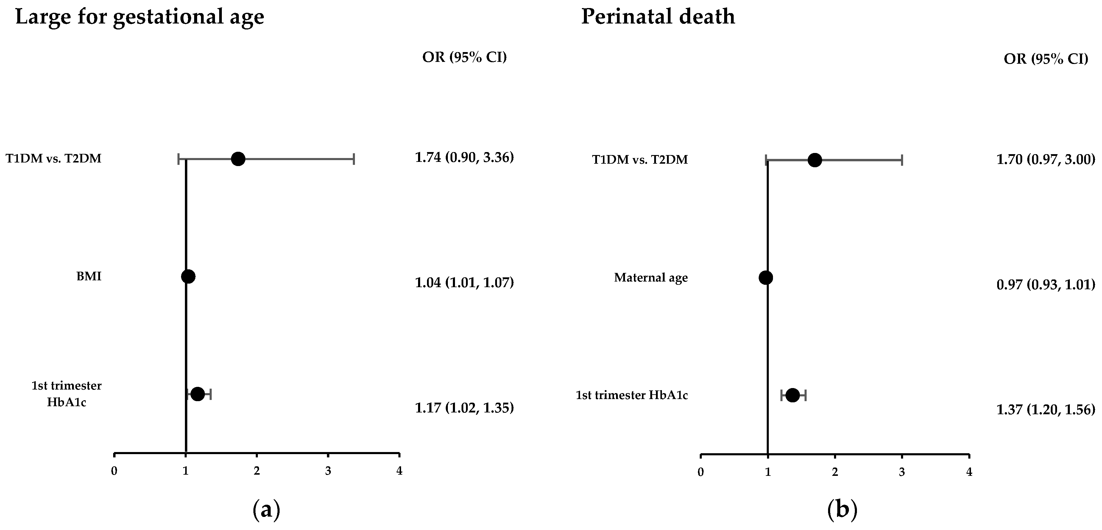 Diabetology 06 00151 g002