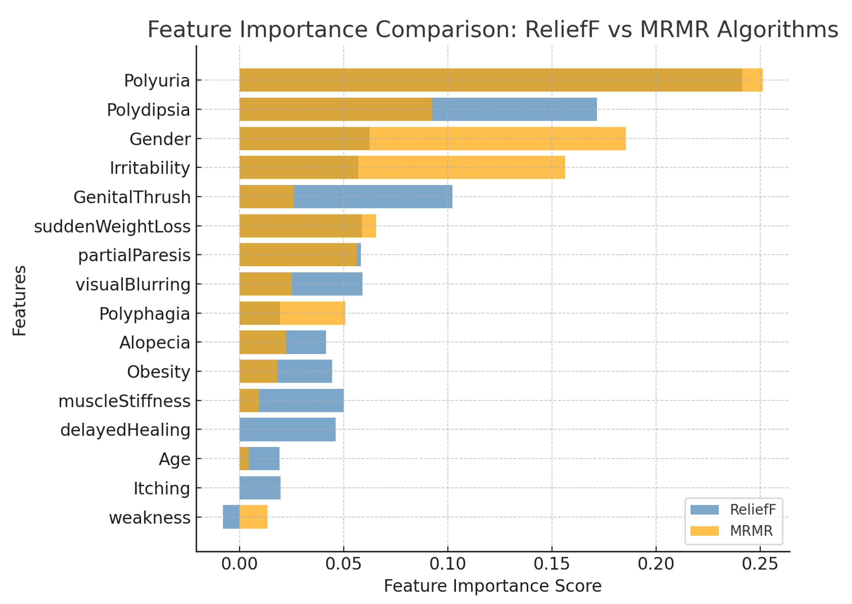 Diabetology 07 00002 g002