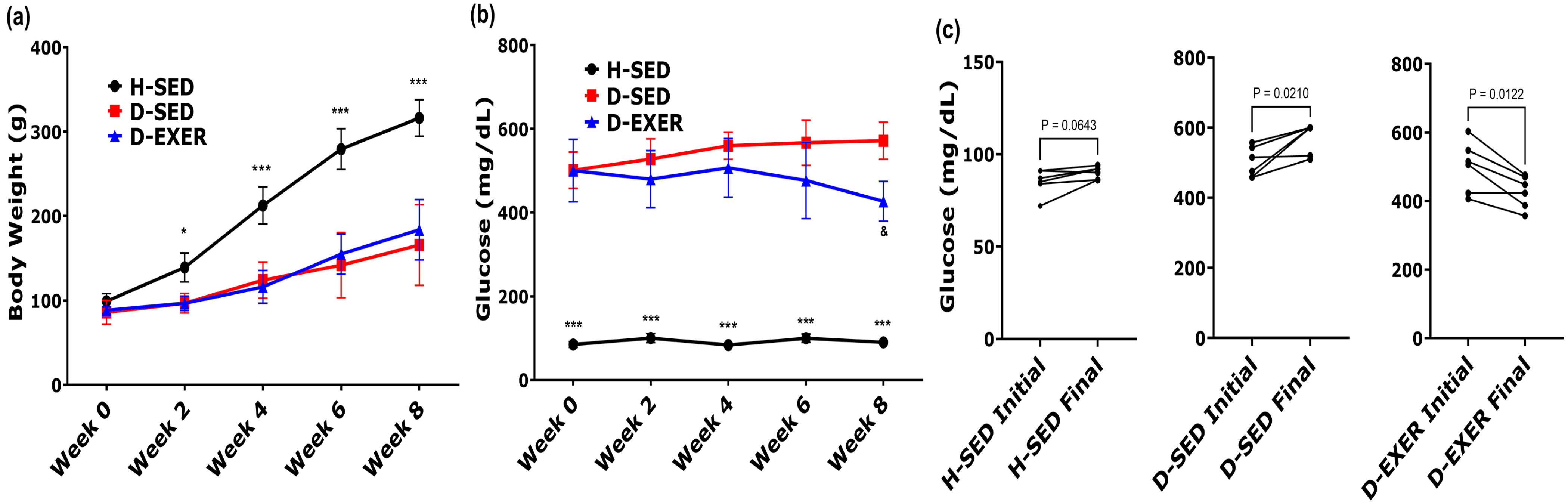 Diabetology 07 00018 g001