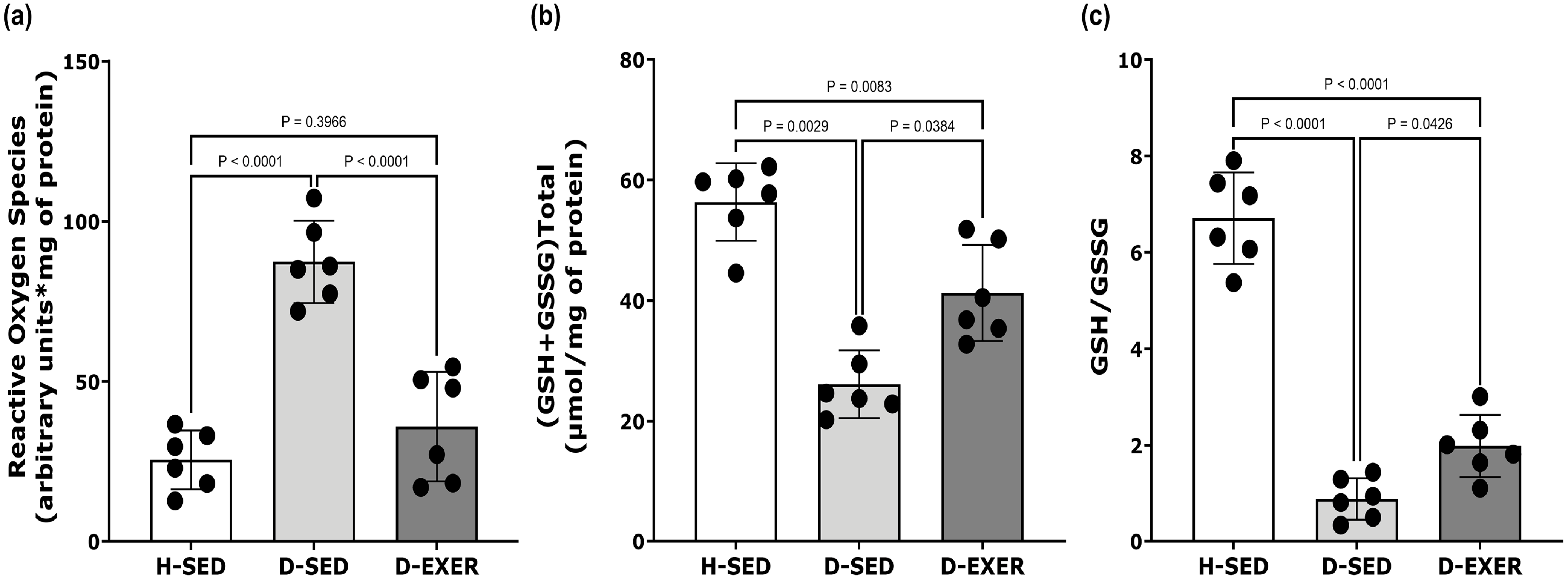 Diabetology 07 00018 g002