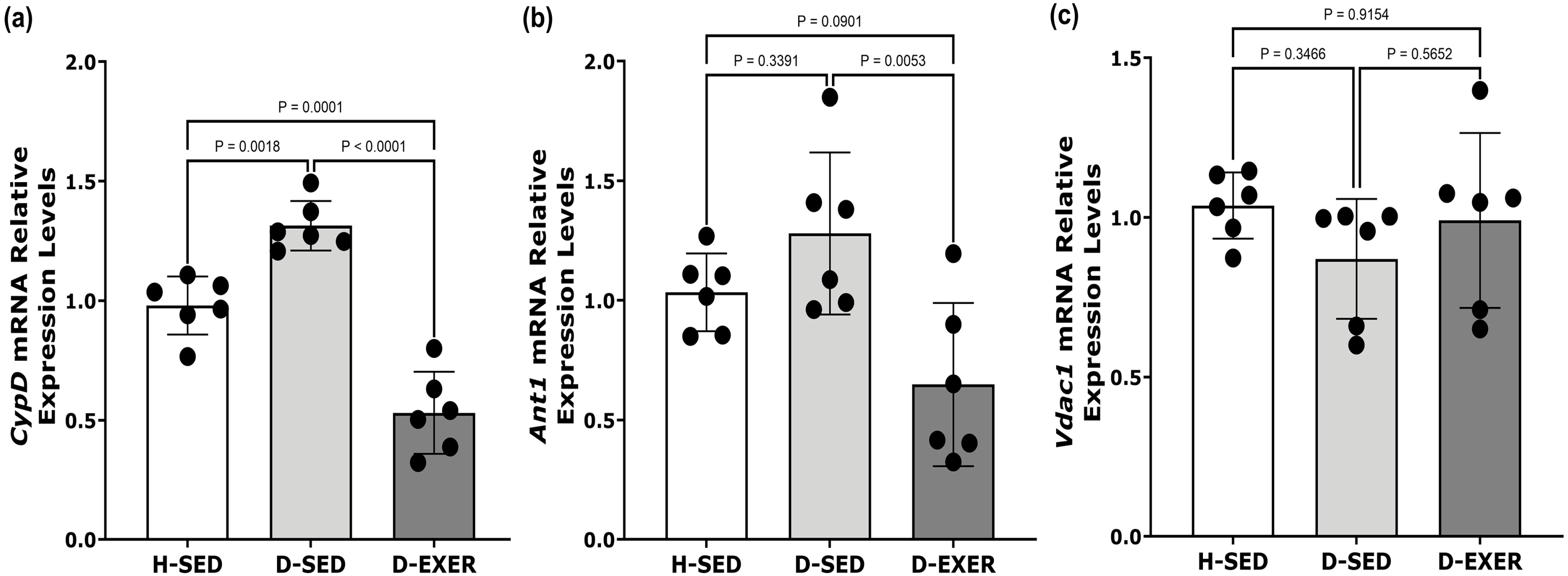 Diabetology 07 00018 g003