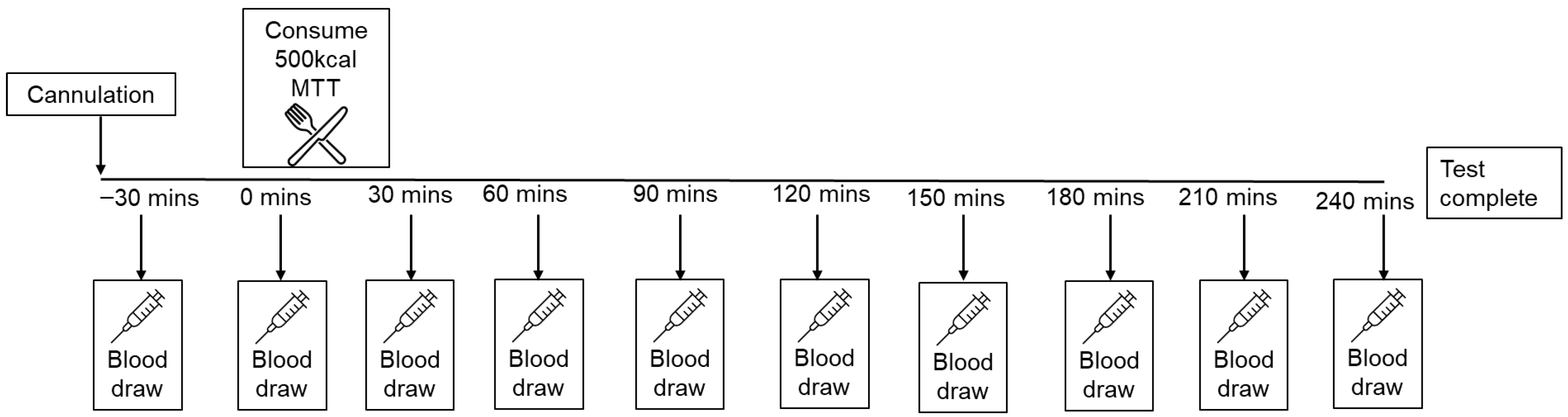 Diabetology 07 00030 g001 Diabetology 07 00030 g001