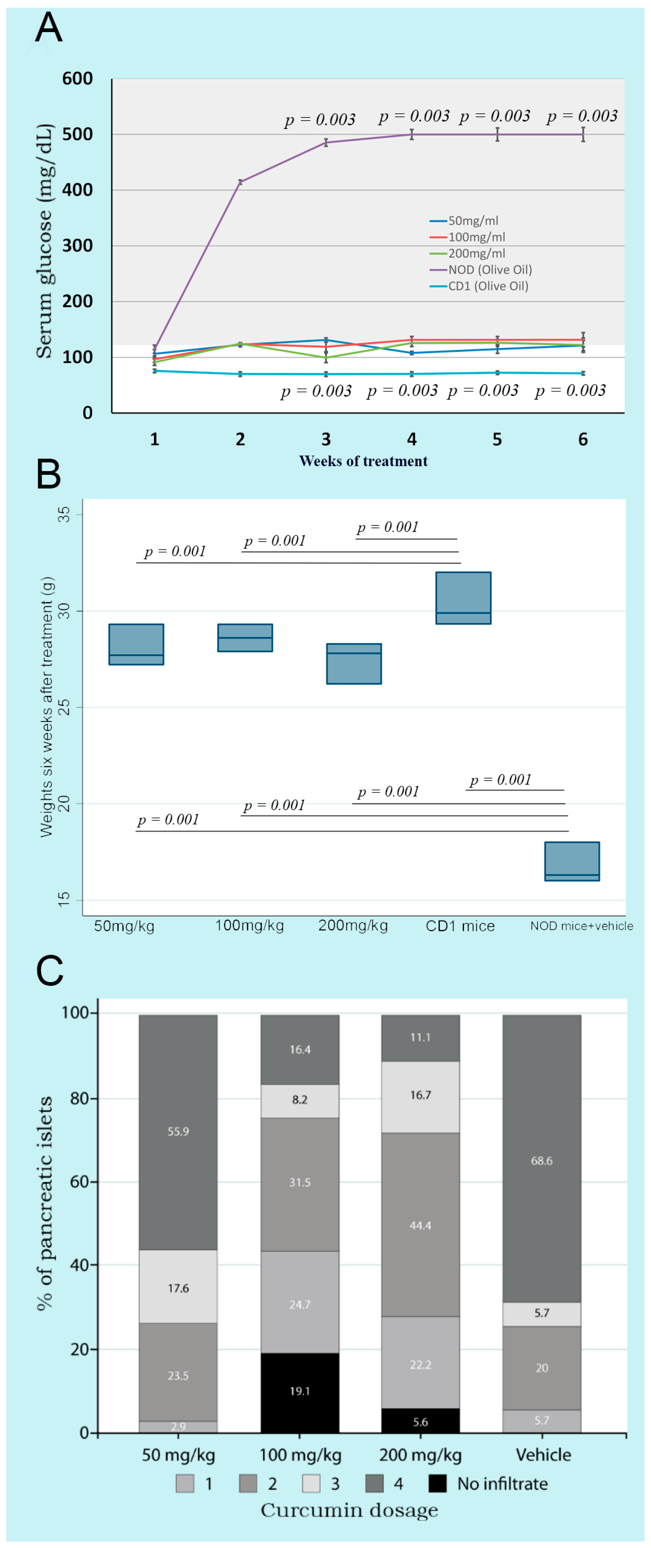 Diabetology 07 00031 g001