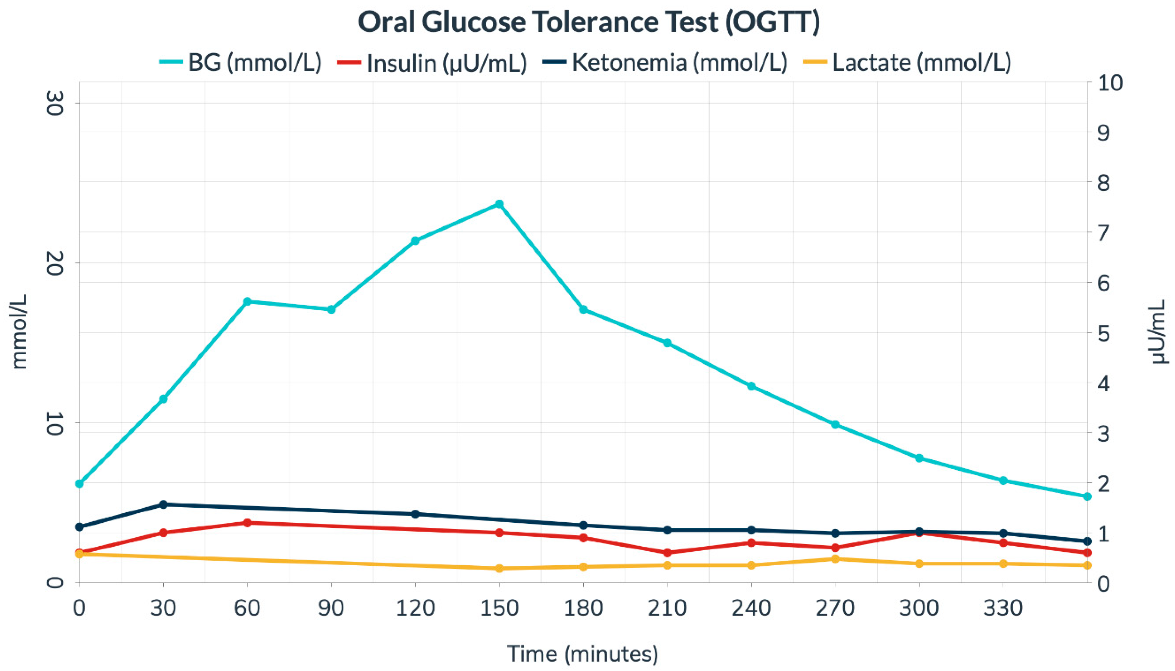 Diabetology 07 00041 g001