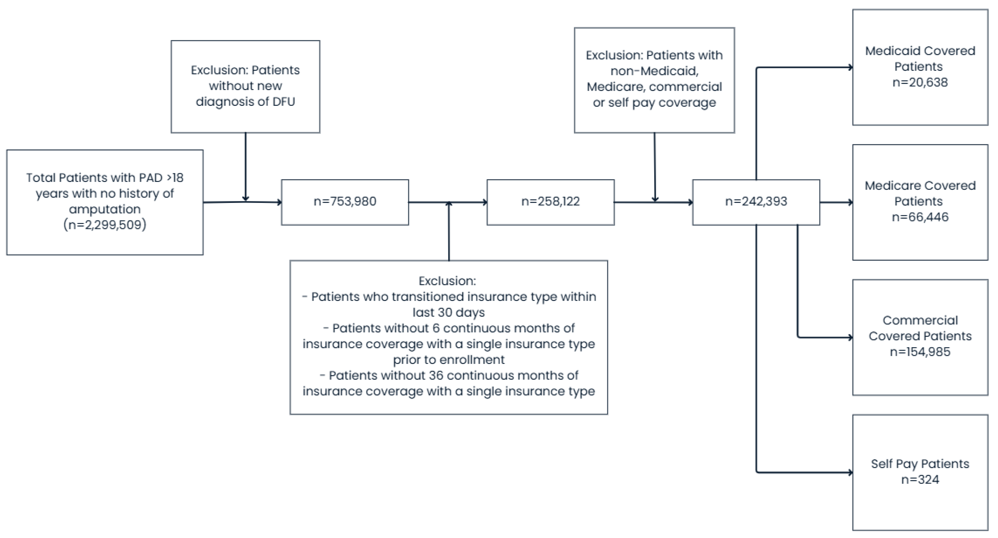 Diabetology 07 00052 g001
