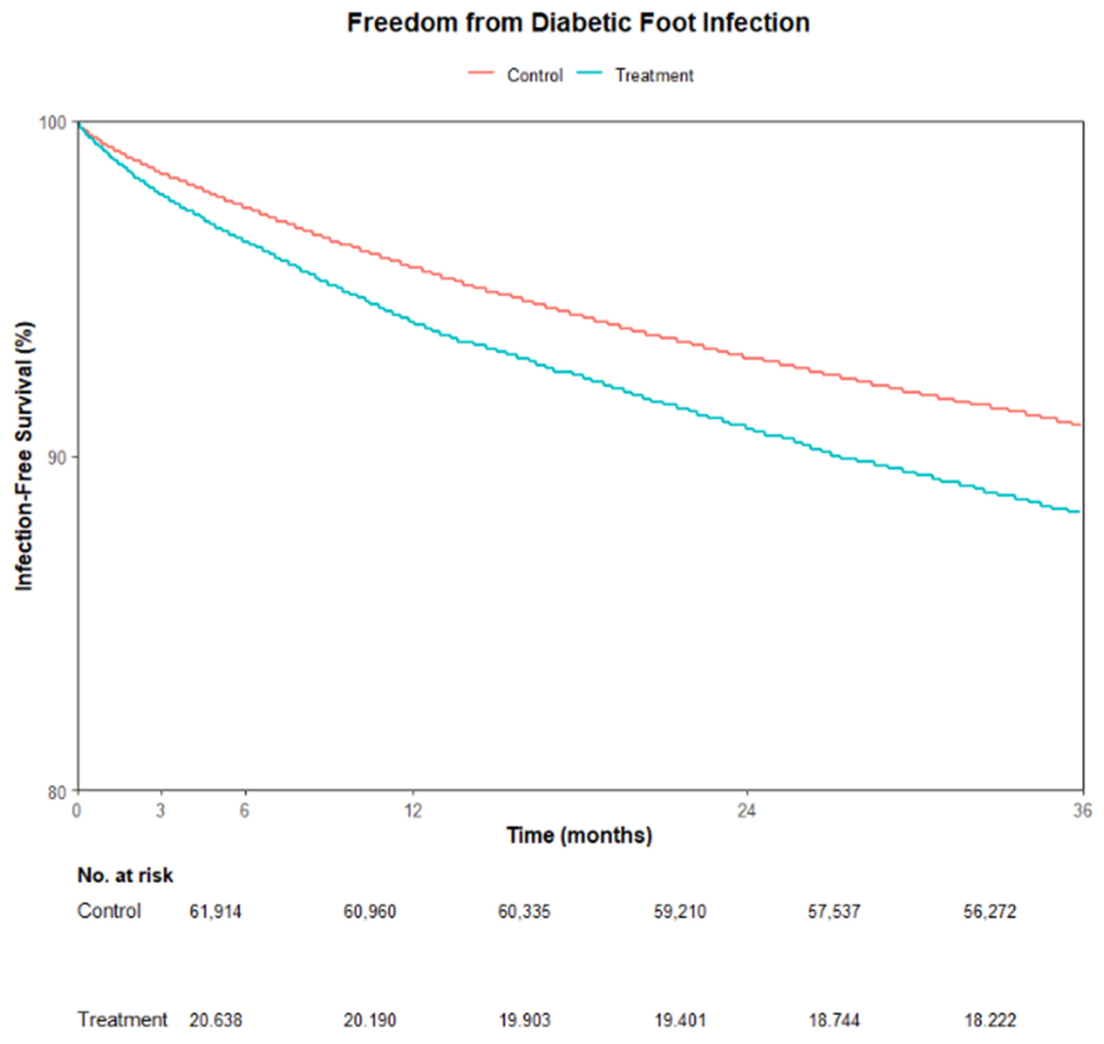 Diabetology 07 00052 g002