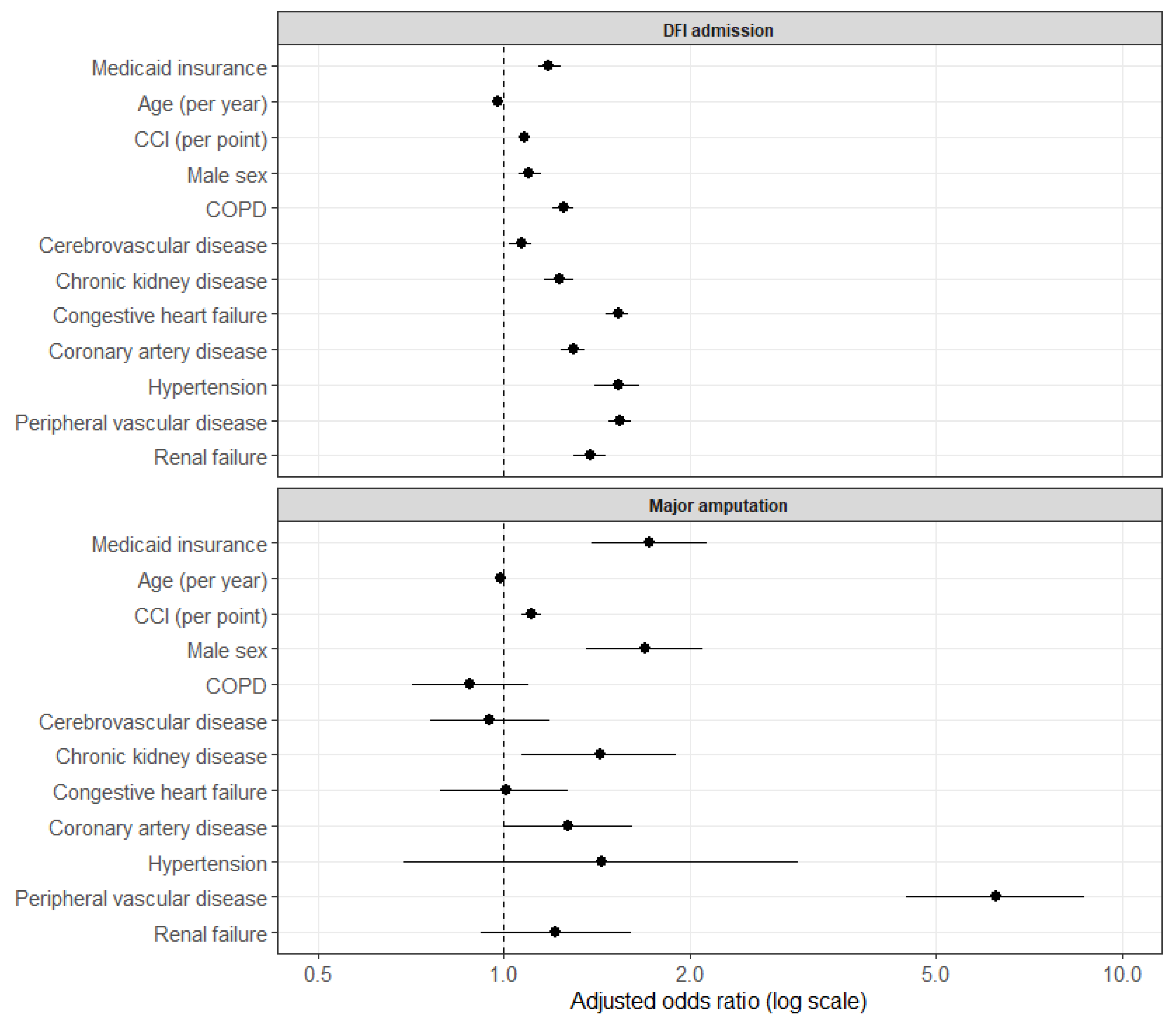 Diabetology 07 00052 g003