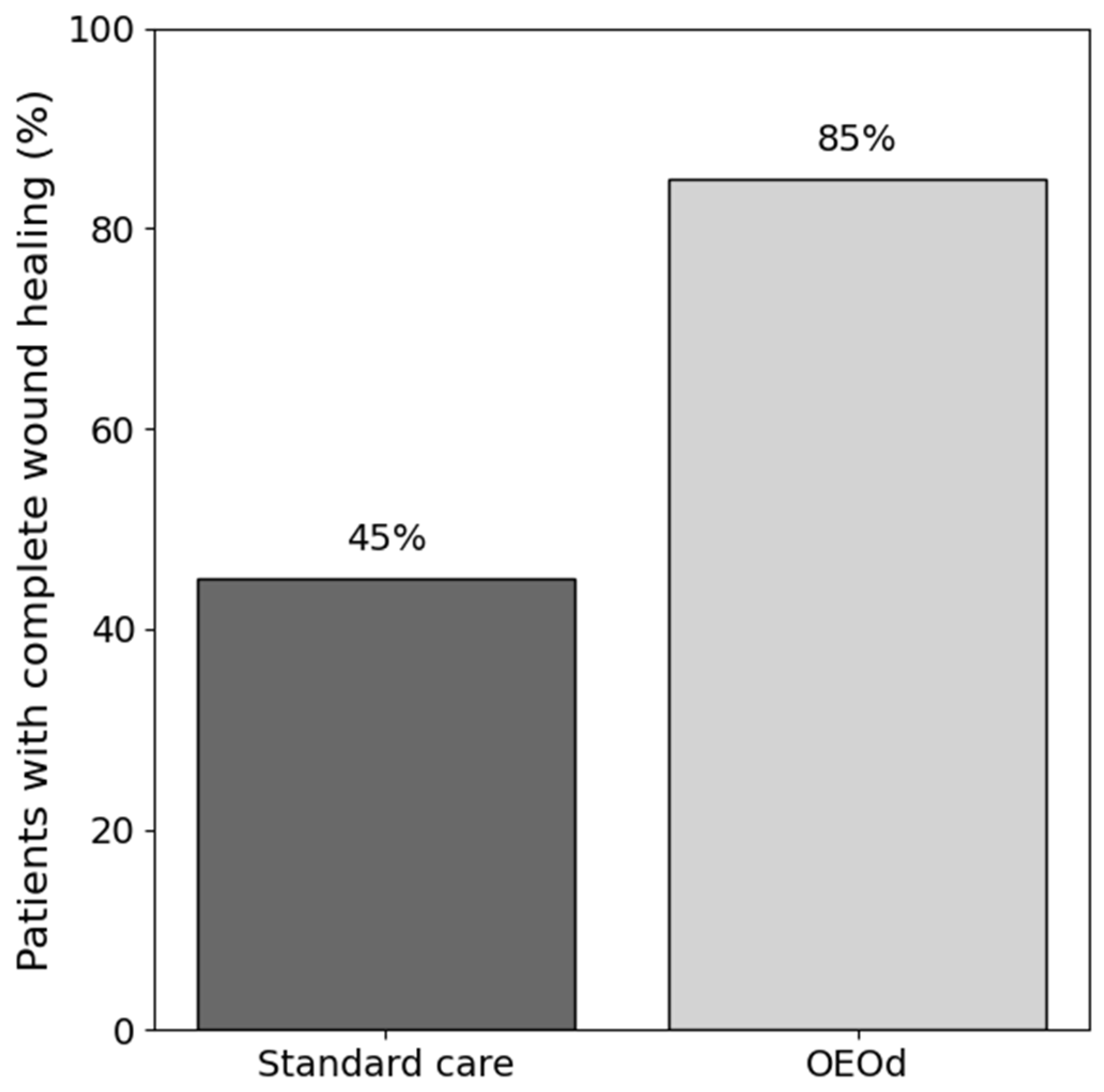 Diabetology 07 00055 g001 Diabetology 07 00055 g001