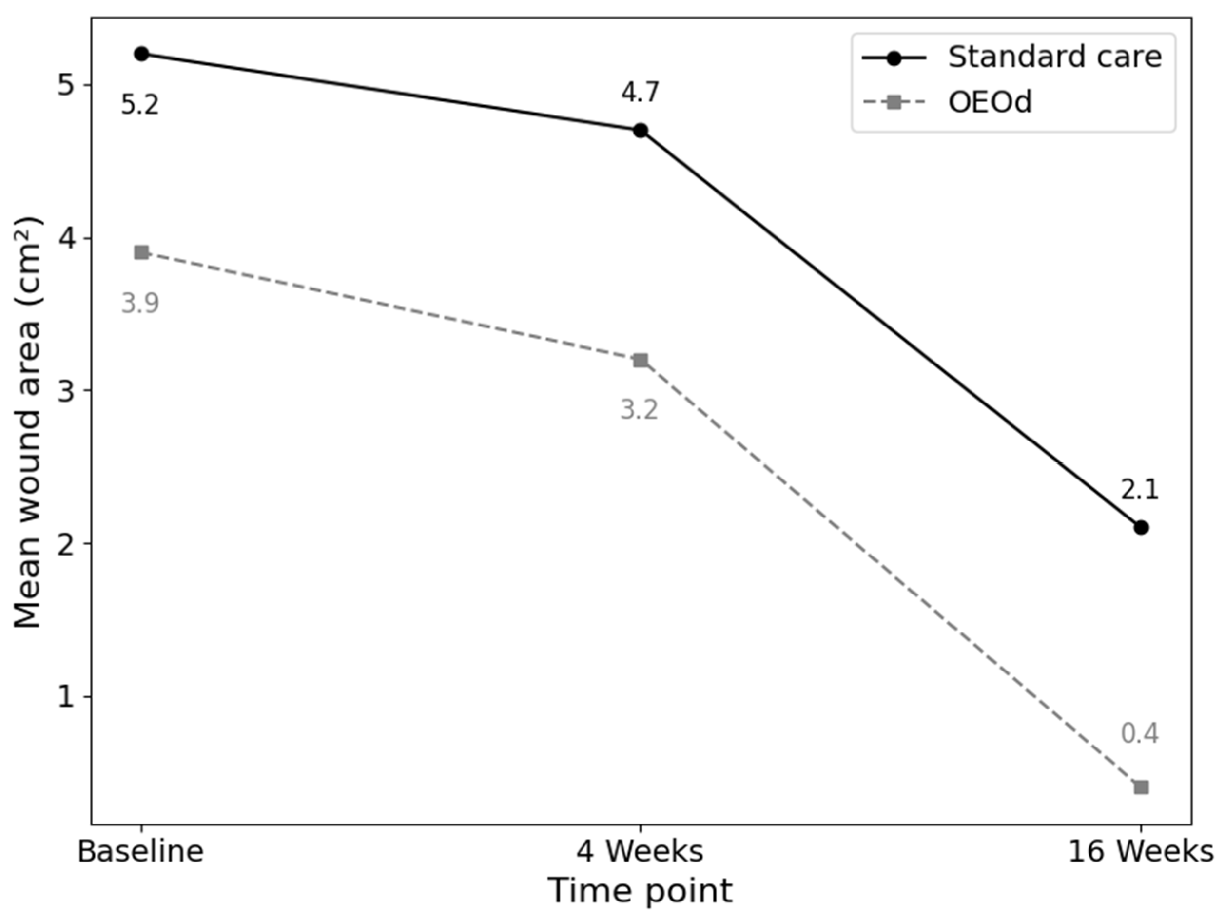 Diabetology 07 00055 g002 Diabetology 07 00055 g002