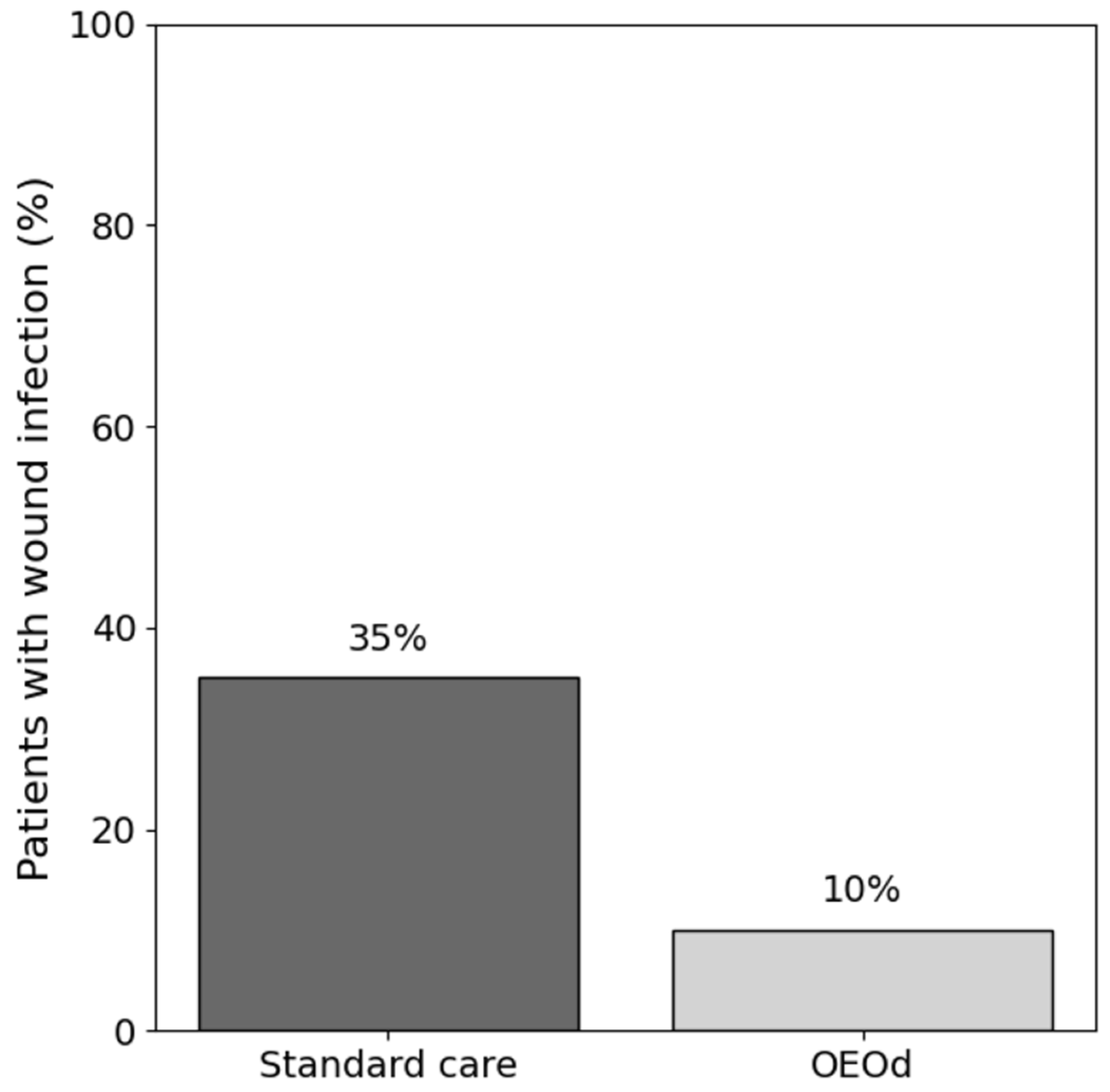 Diabetology 07 00055 g003 Diabetology 07 00055 g003