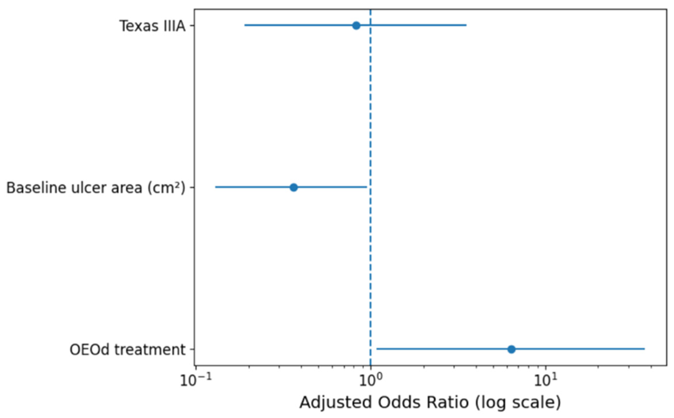 Diabetology 07 00055 g004 Diabetology 07 00055 g004