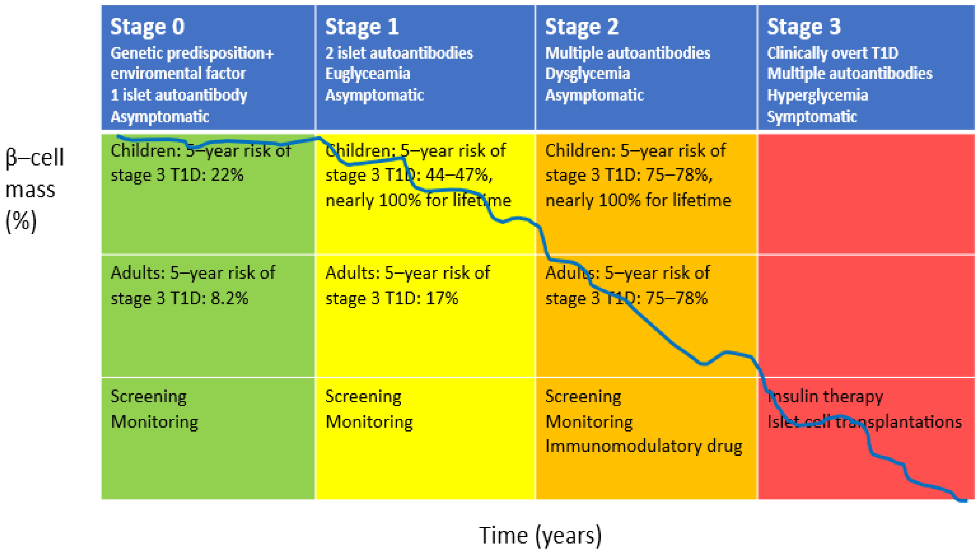 Diabetology 07 00091 g001 Diabetology 07 00091 g001
