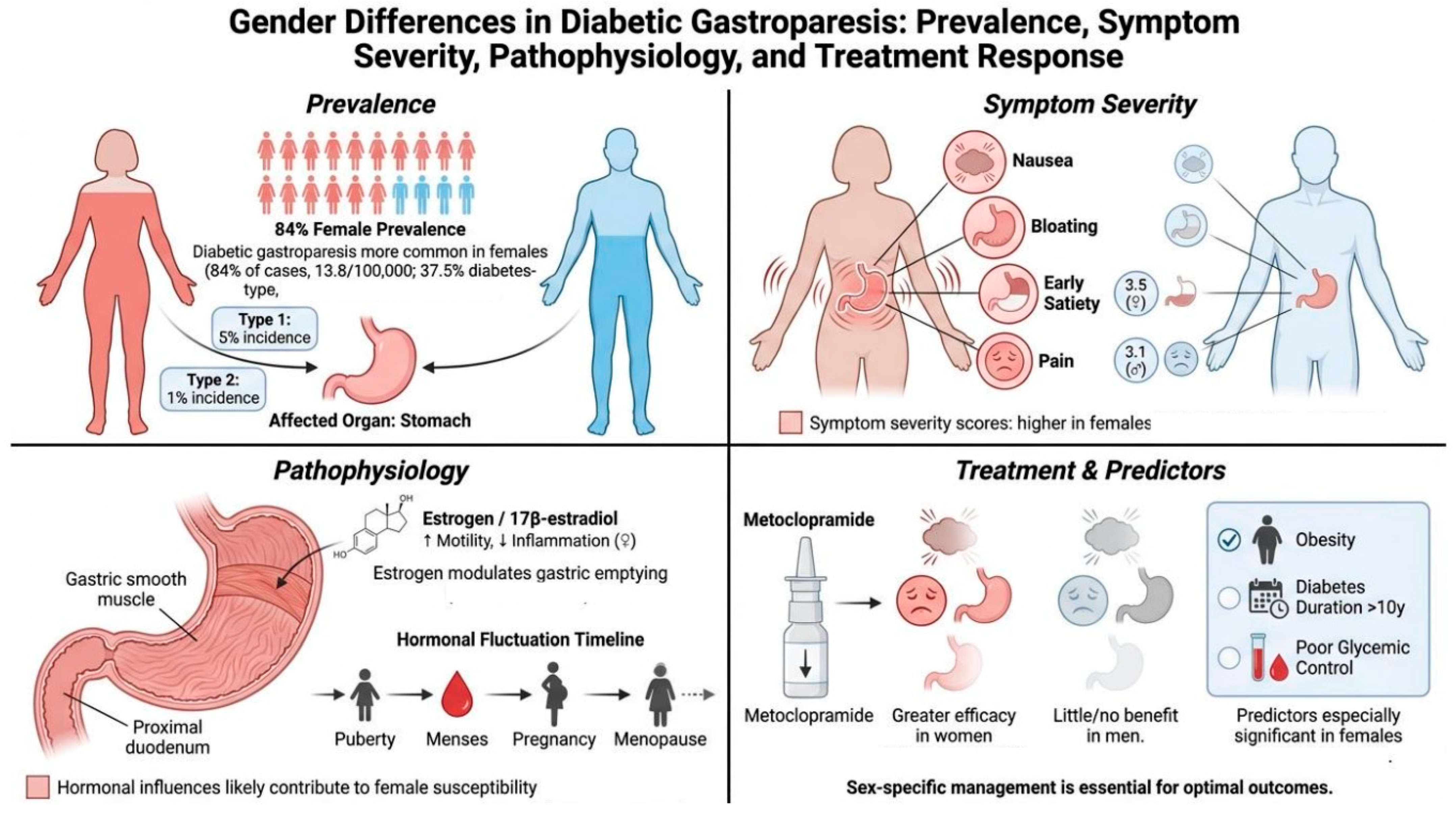 Diabetology 07 00093 g004 Diabetology 07 00093 g004